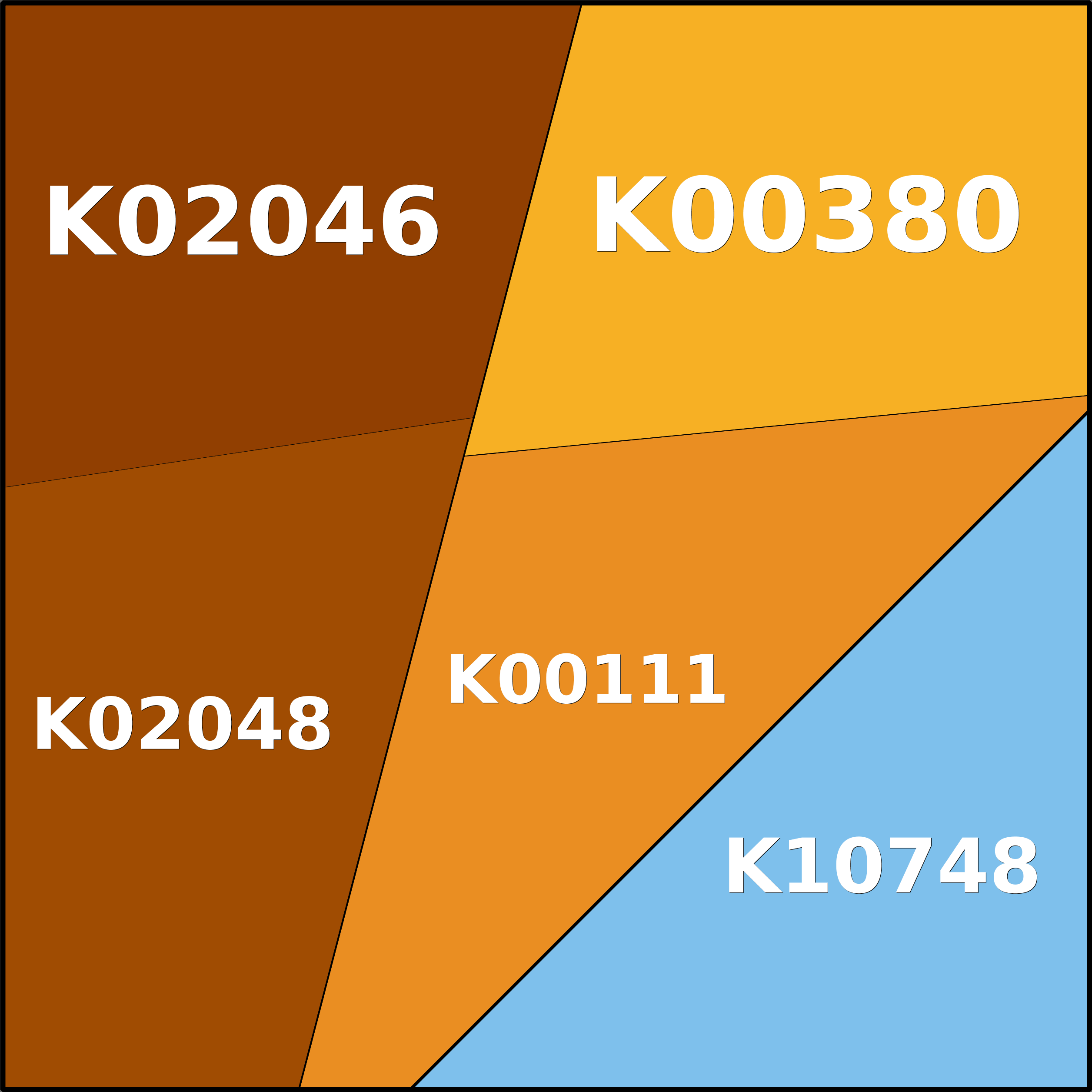 Treemap Press Ctrl-F5