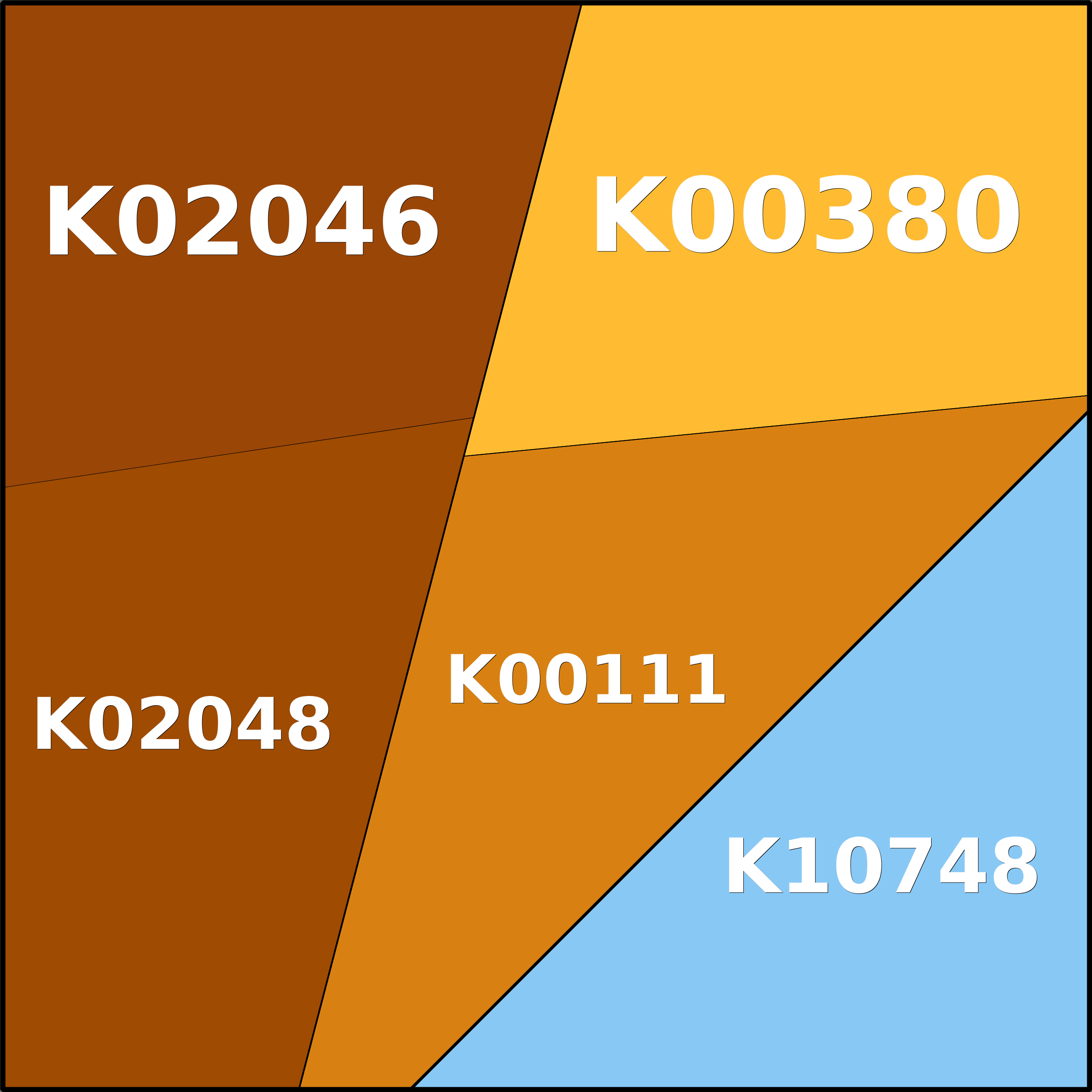 Treemap Press Ctrl-F5