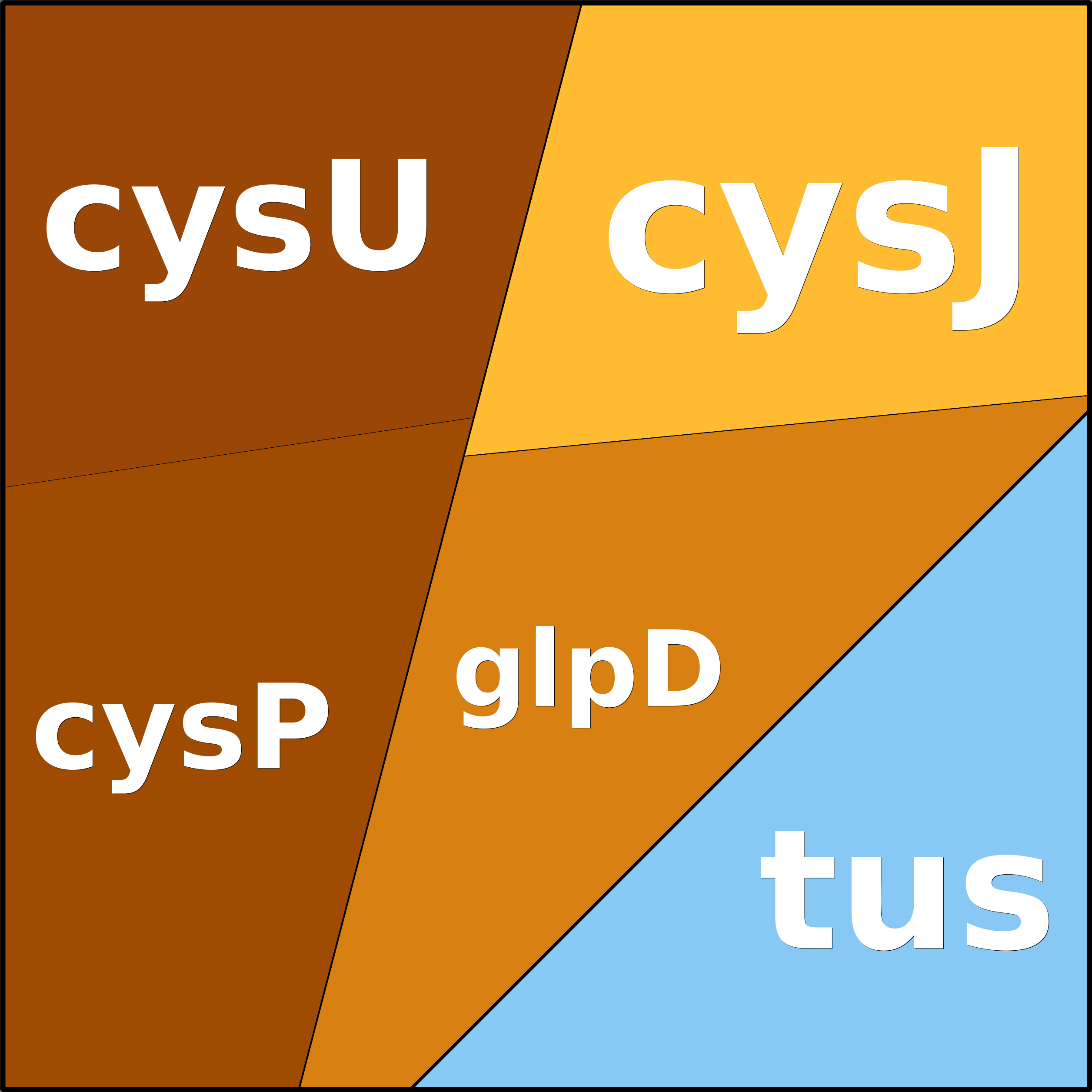 Treemap Press Ctrl-F5