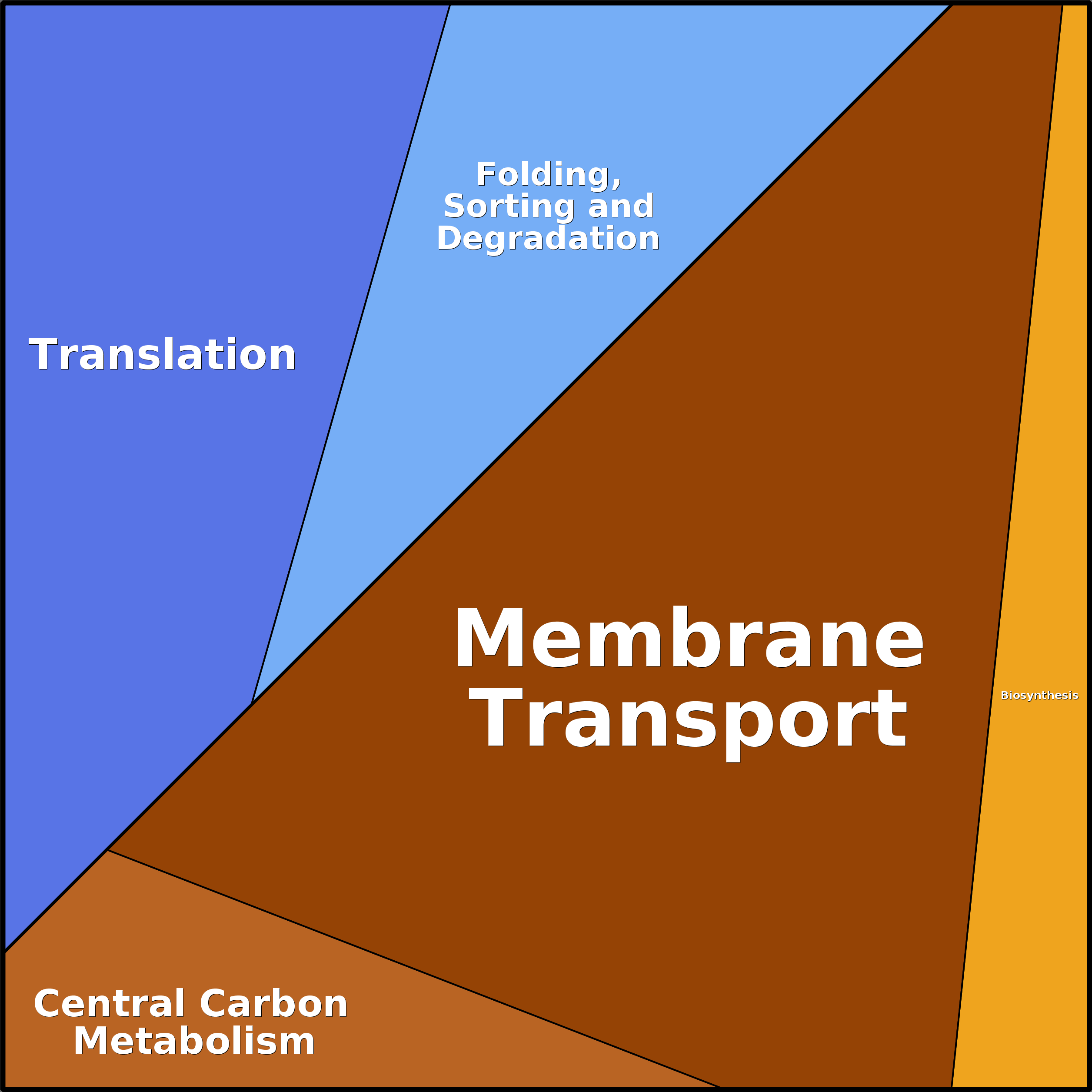 Treemap Press Ctrl-F5