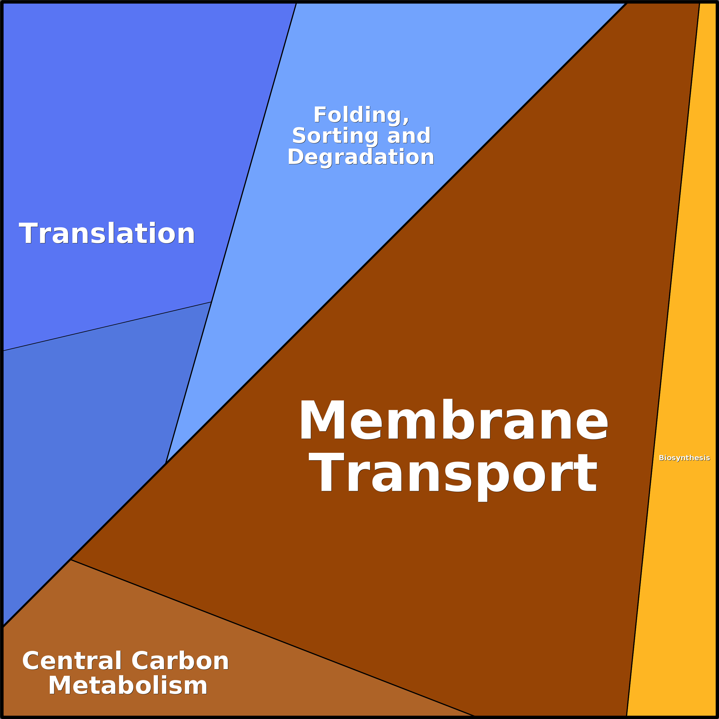 Treemap Press Ctrl-F5