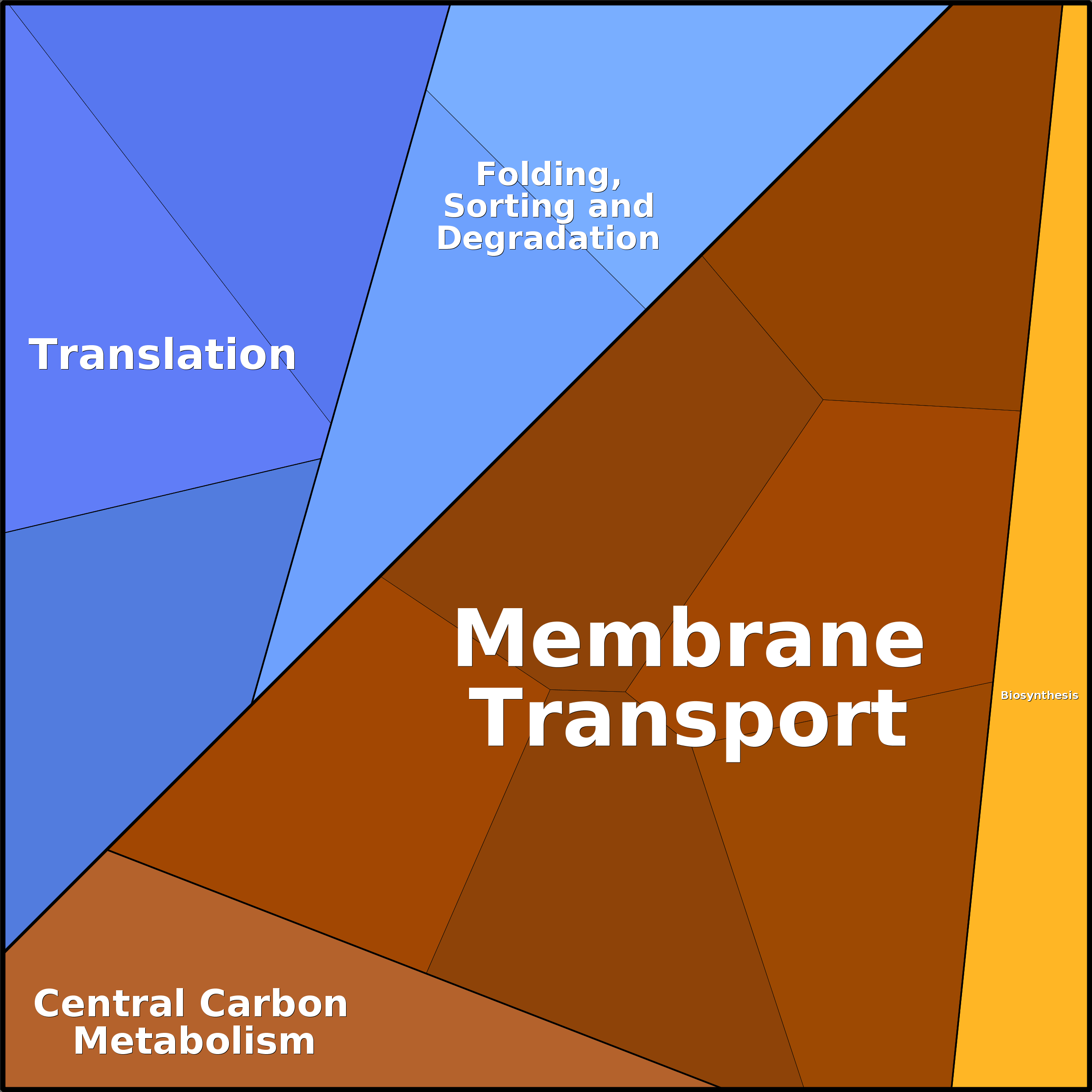 Treemap Press Ctrl-F5