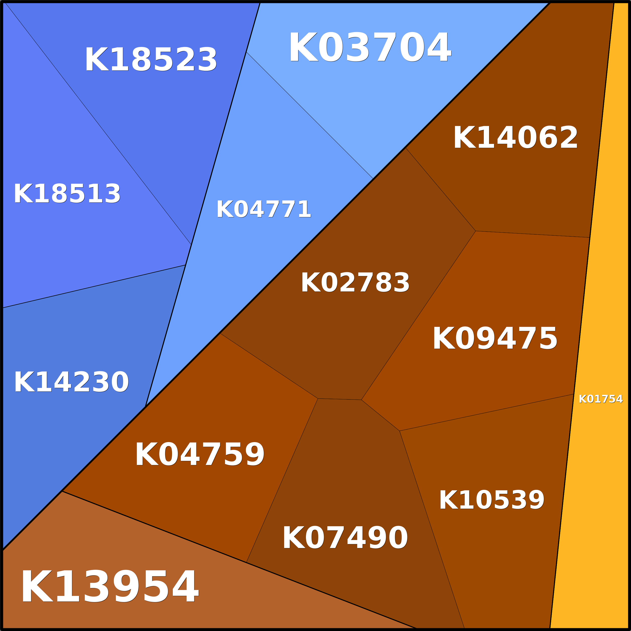 Treemap Press Ctrl-F5
