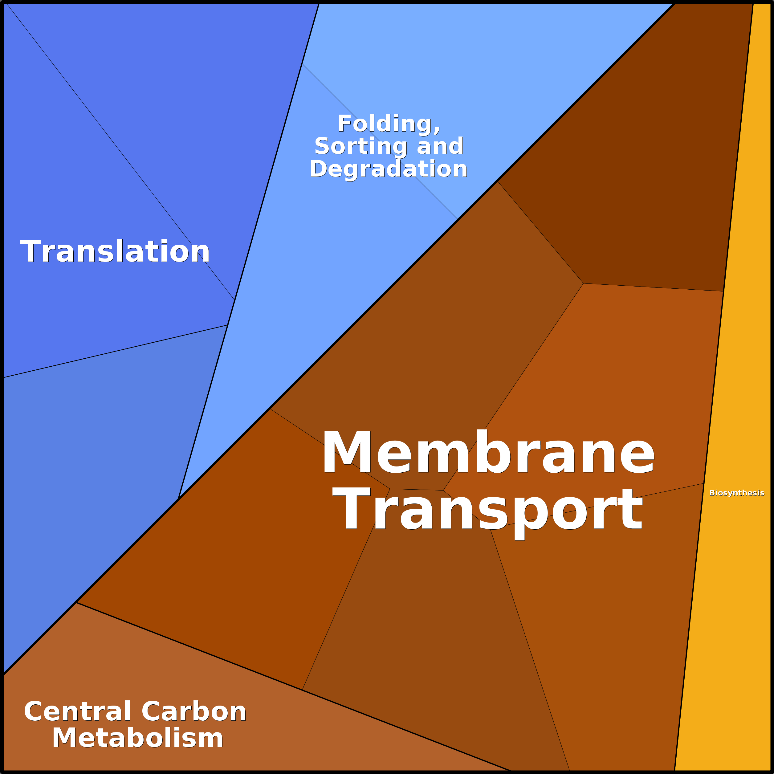 Treemap Press Ctrl-F5