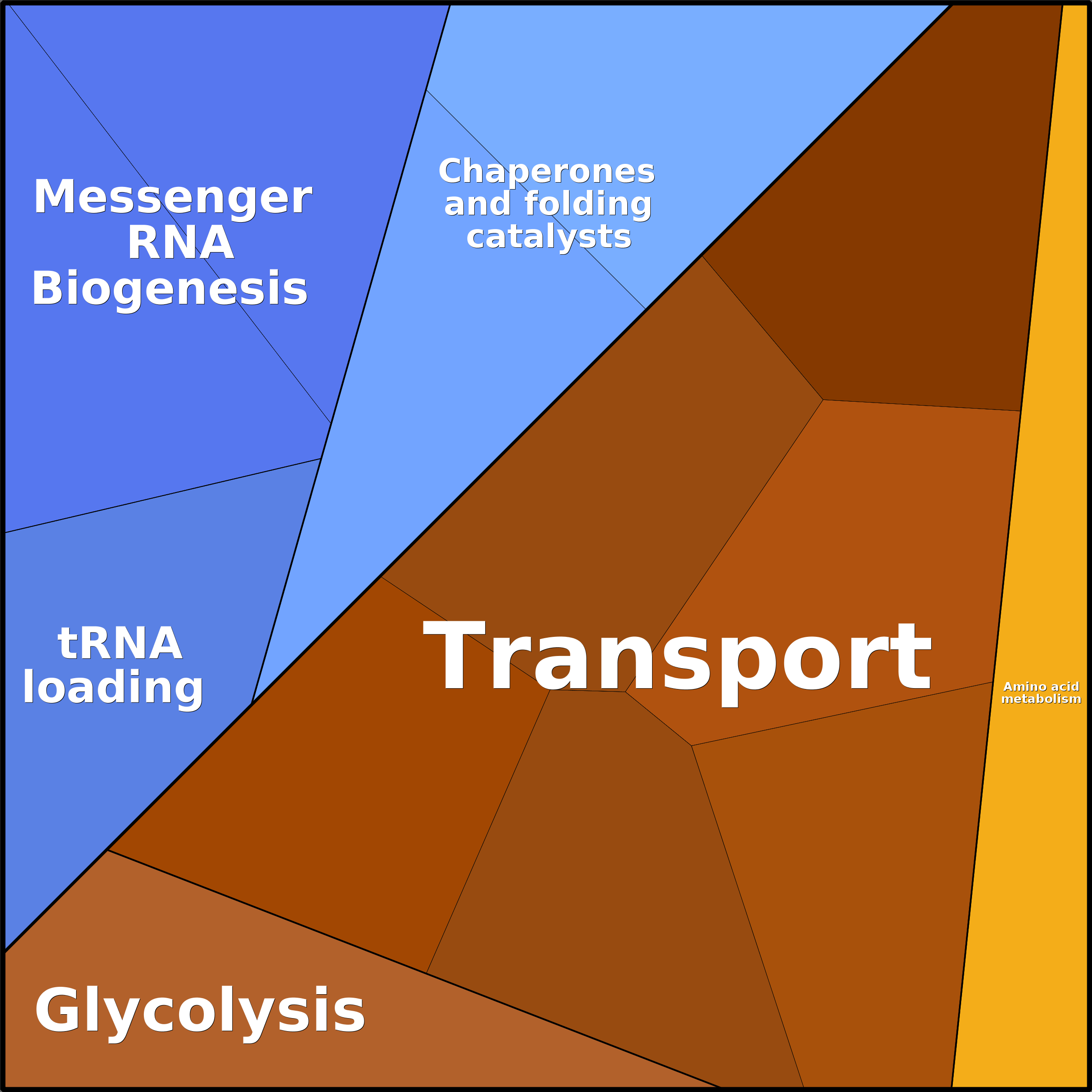 Treemap Press Ctrl-F5