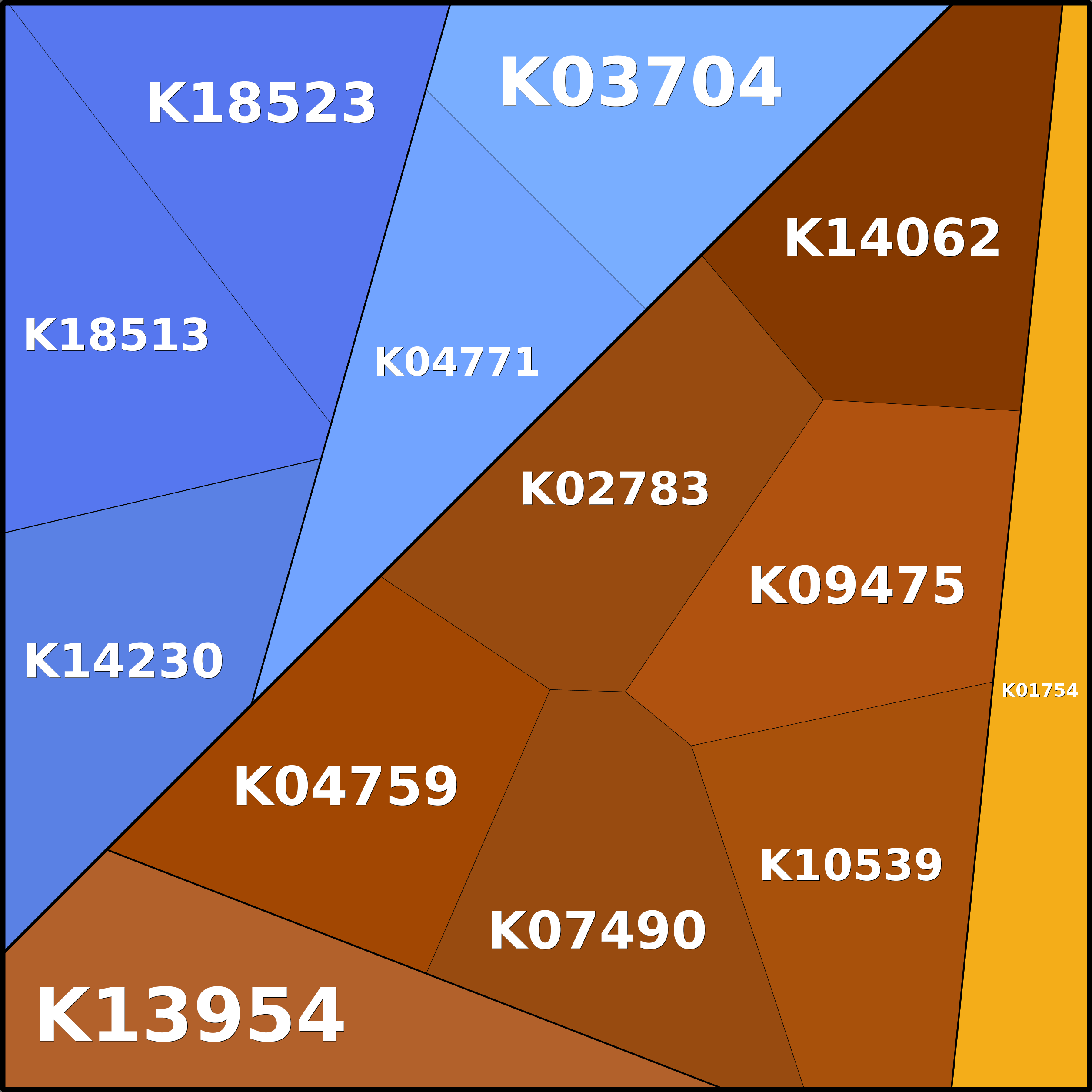 Treemap Press Ctrl-F5