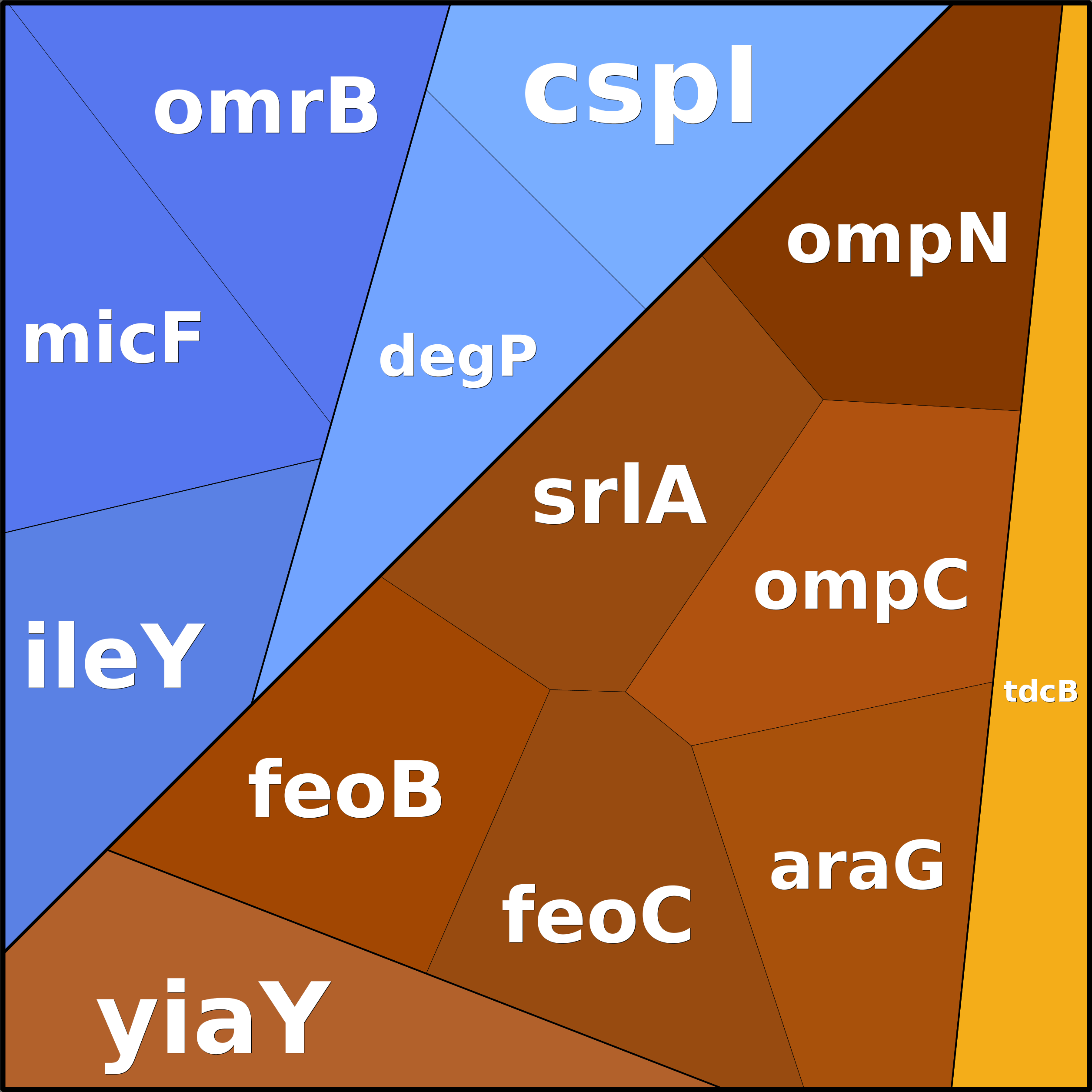 Treemap Press Ctrl-F5