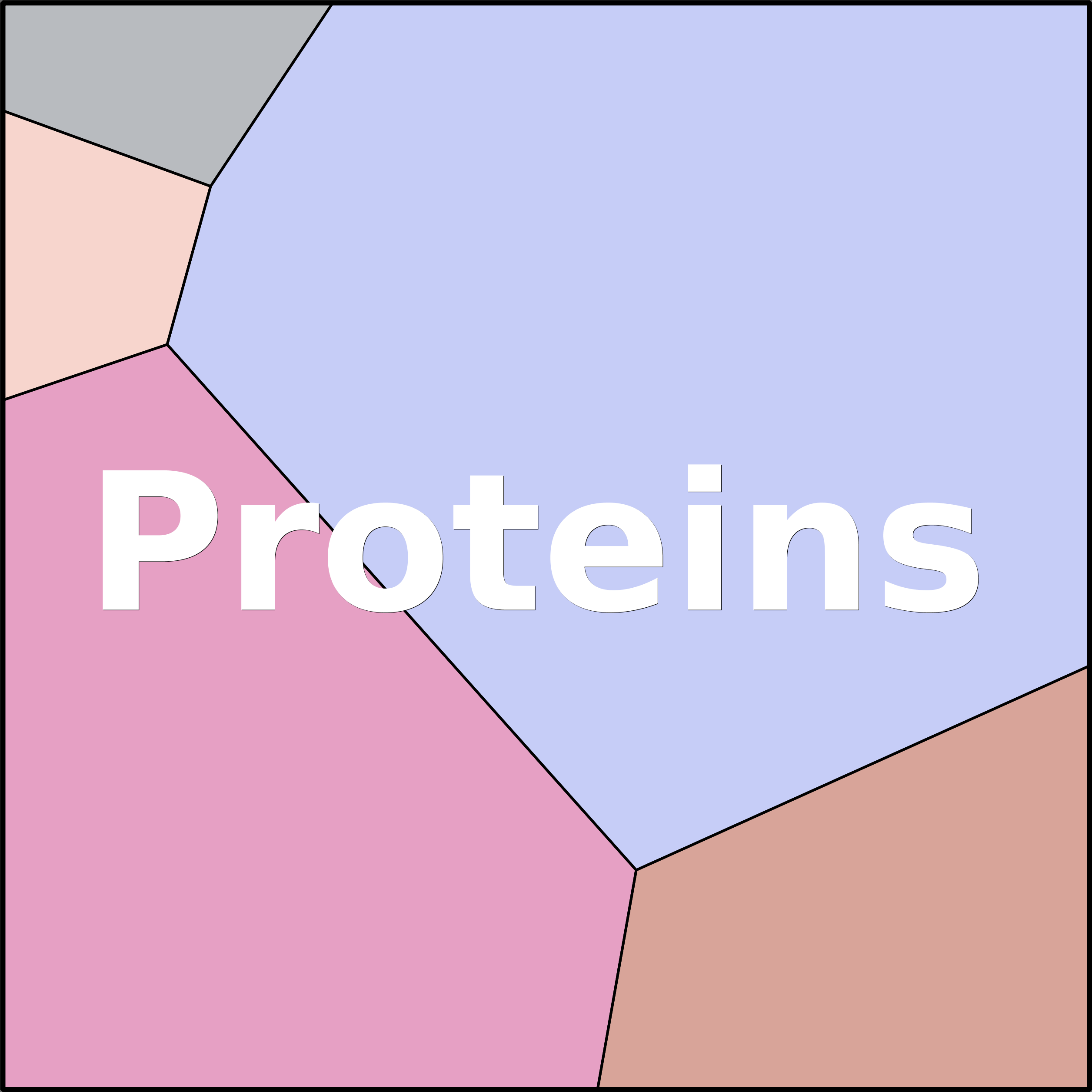 Treemap Press Ctrl-F5