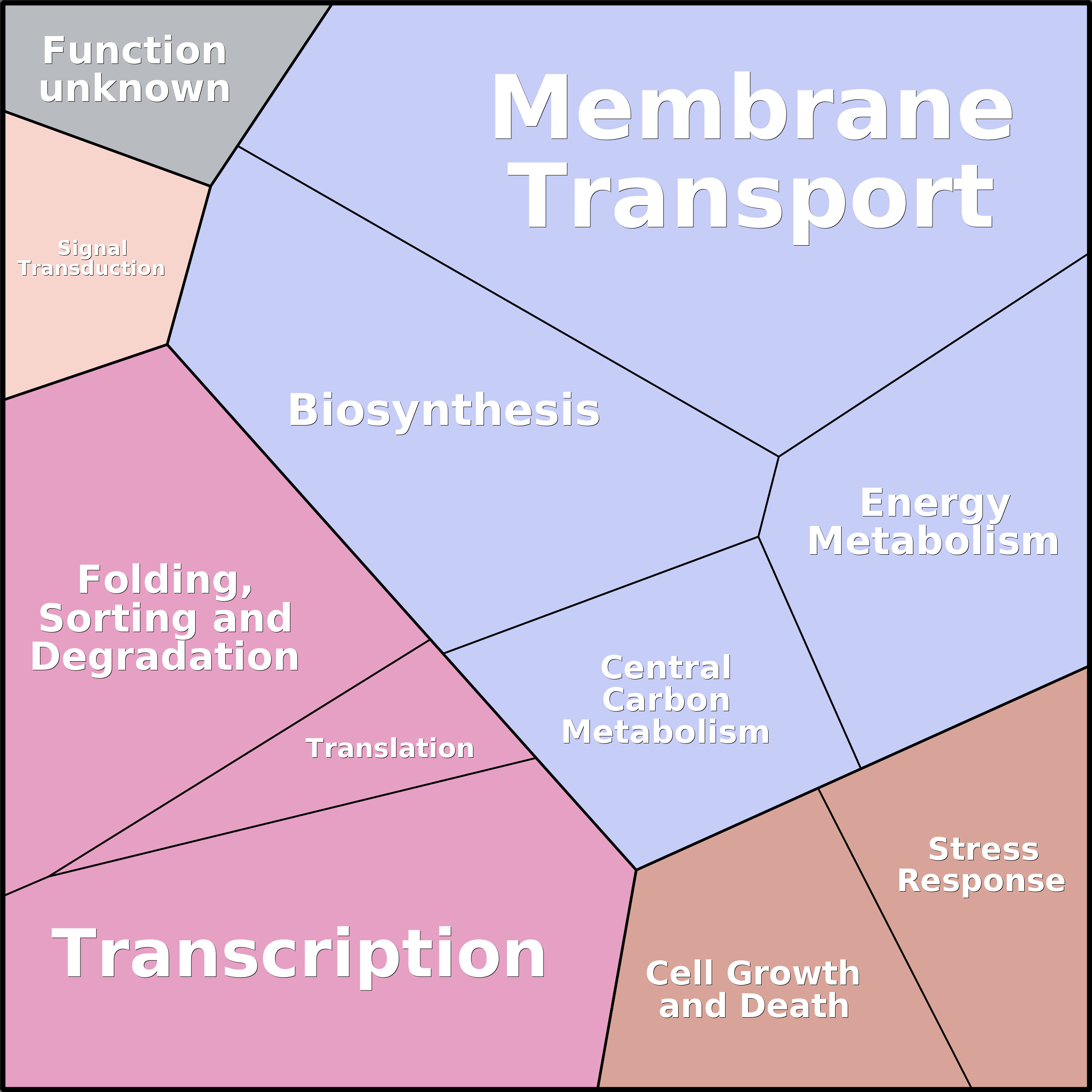 Treemap Press Ctrl-F5