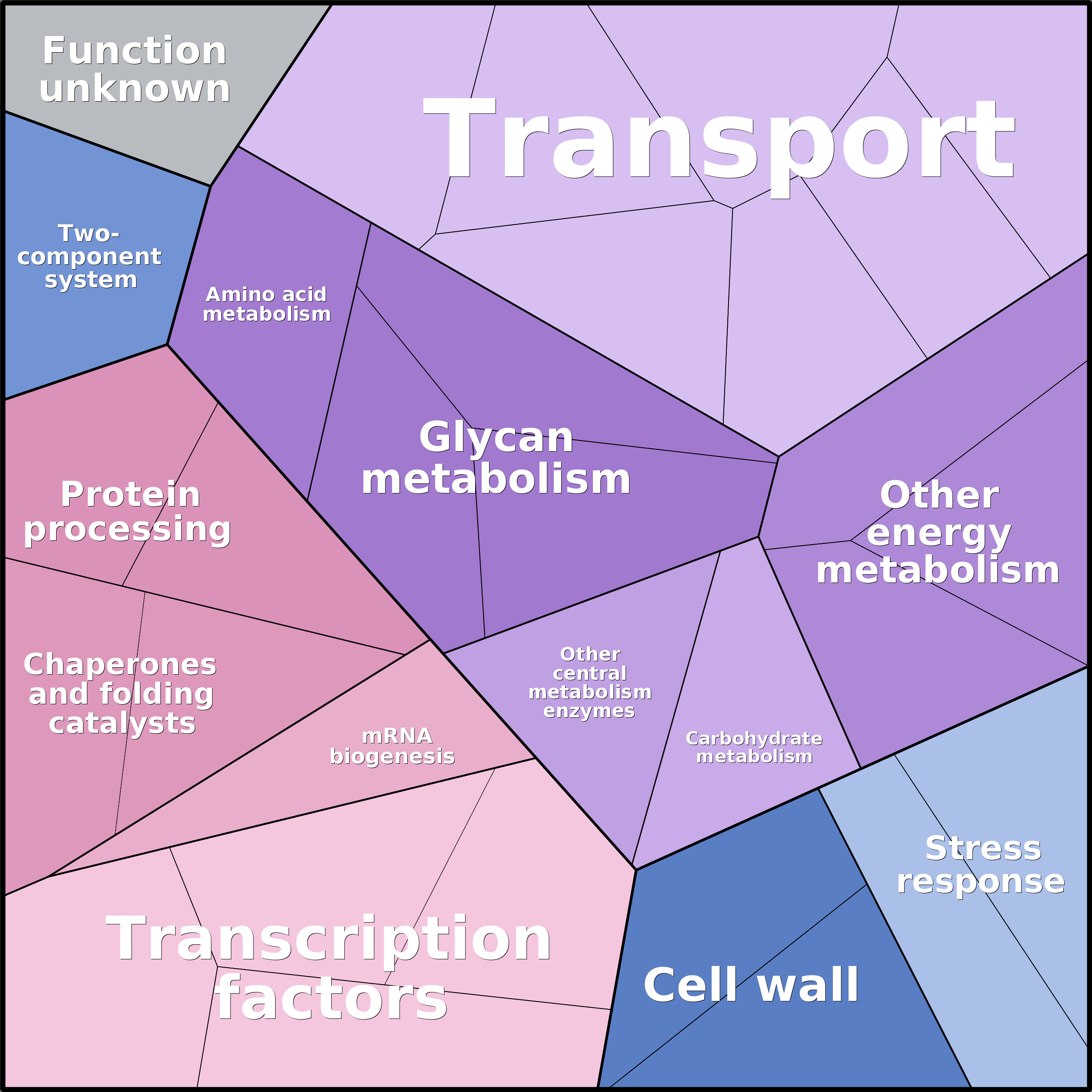Treemap Press Ctrl-F5