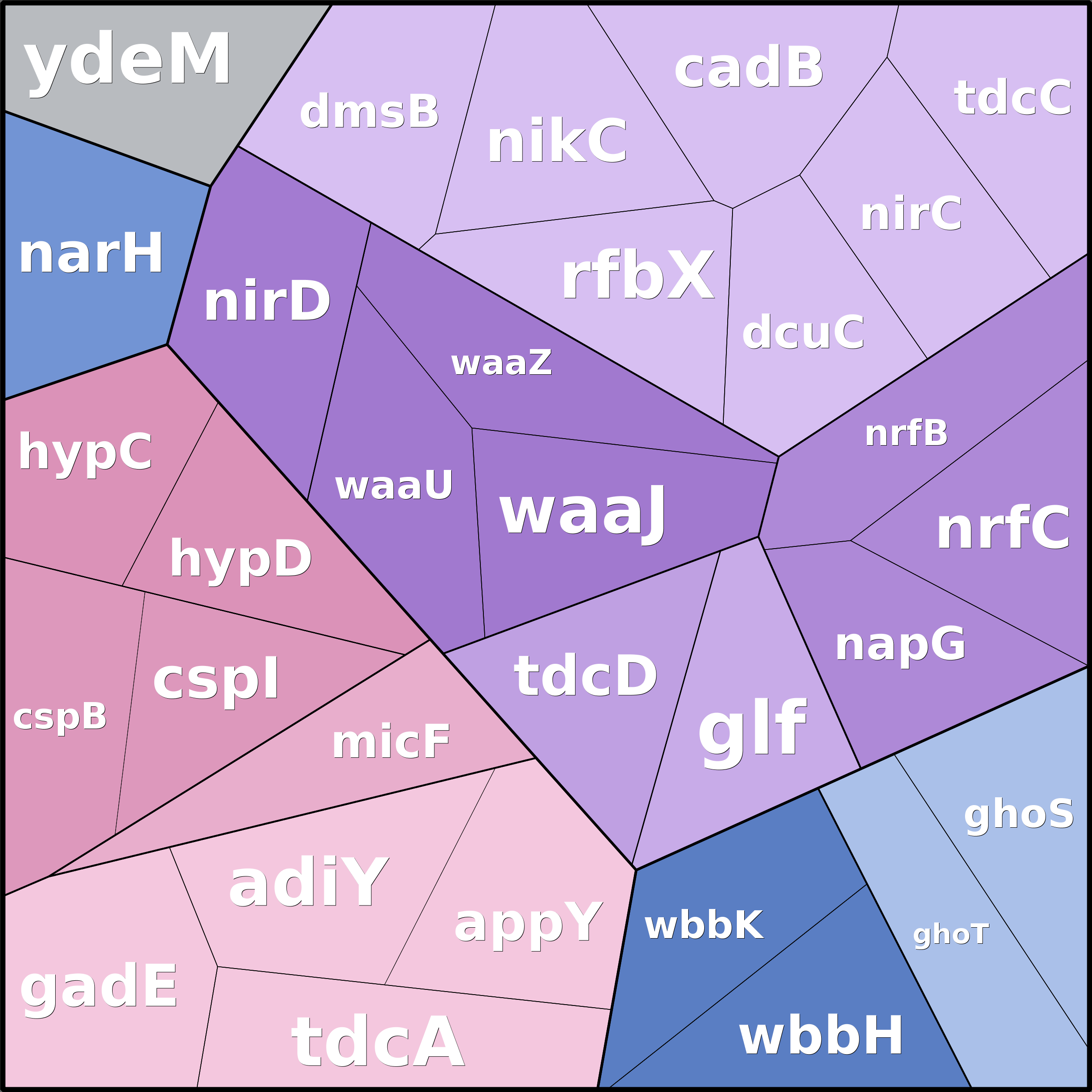 Treemap Press Ctrl-F5