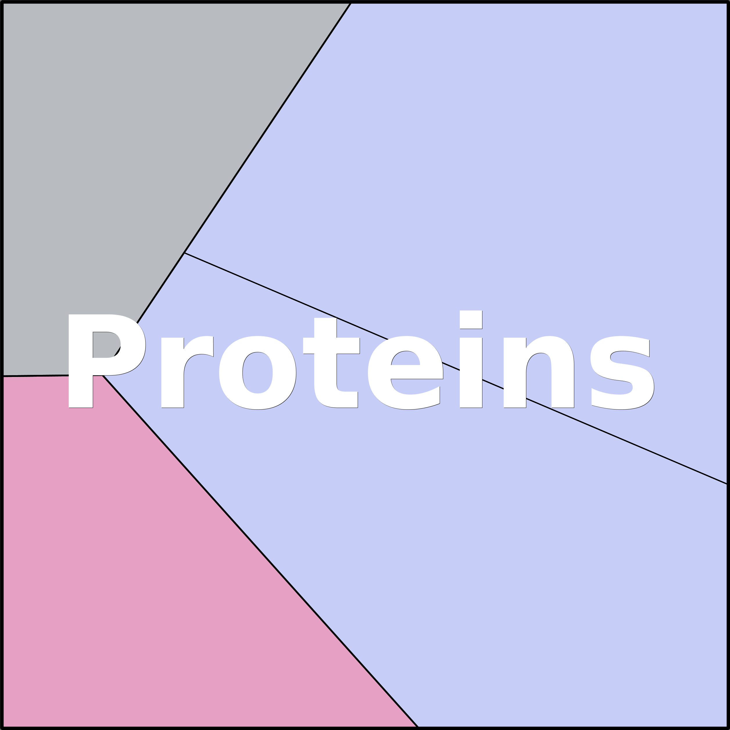 Treemap Press Ctrl-F5
