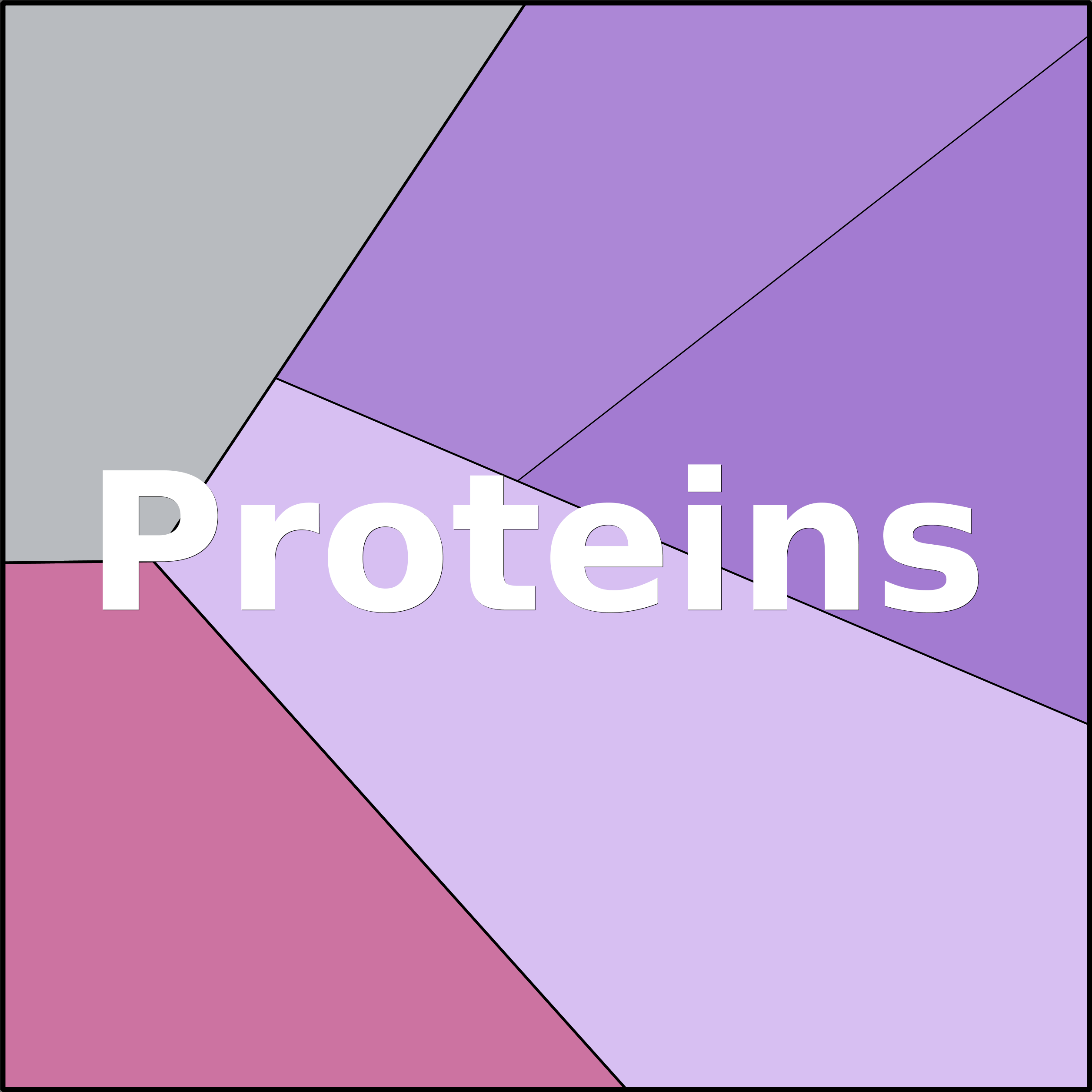 Treemap Press Ctrl-F5
