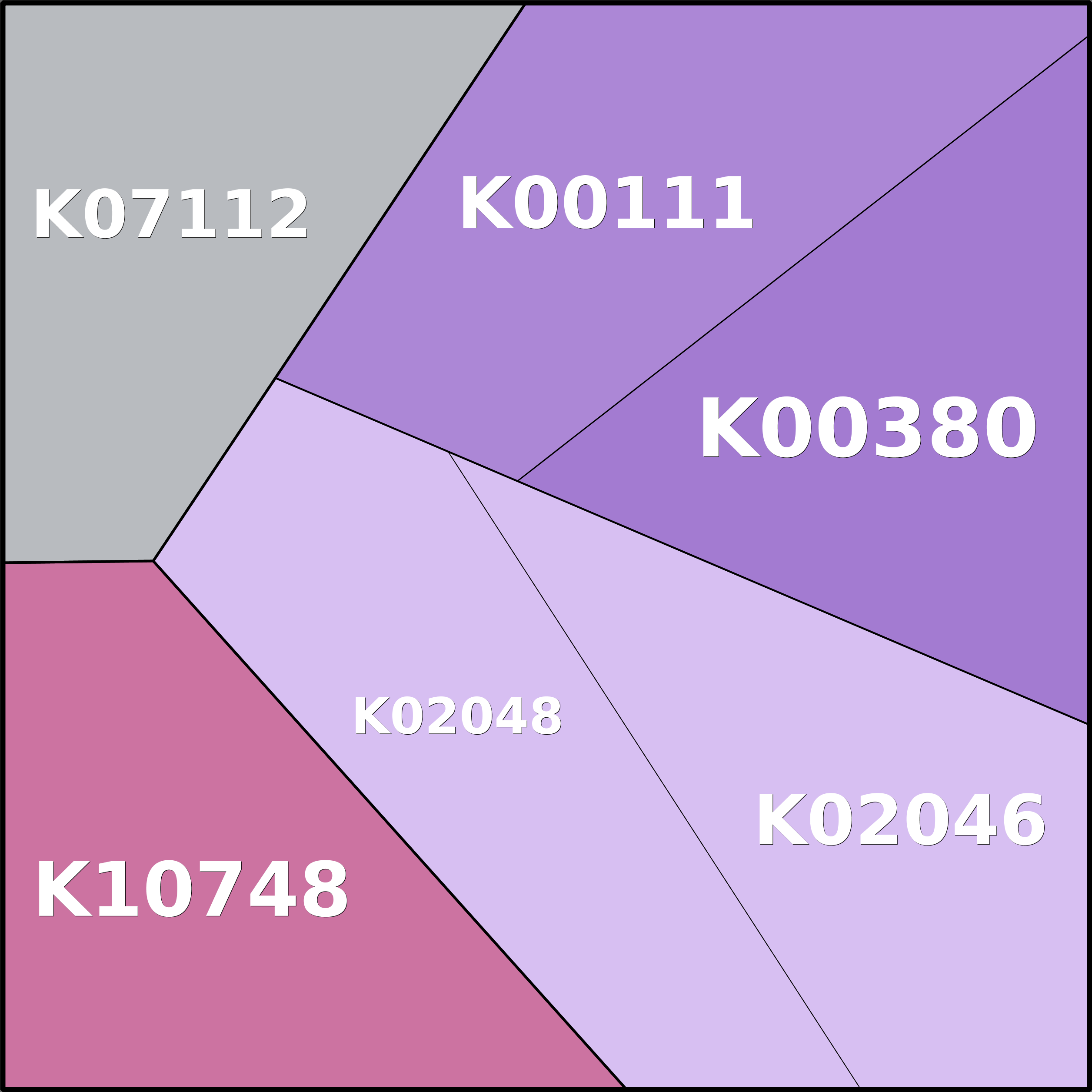 Treemap Press Ctrl-F5