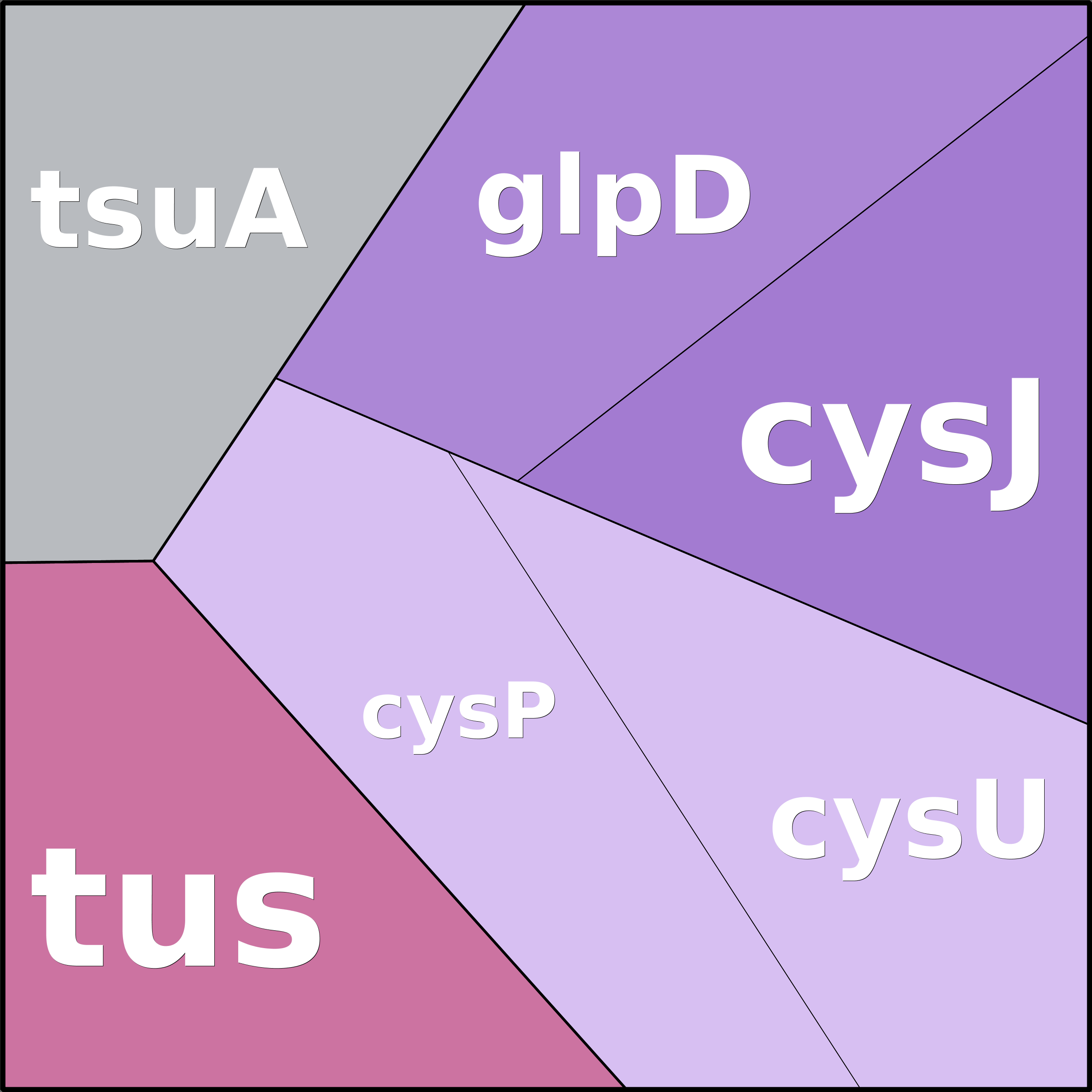 Treemap Press Ctrl-F5