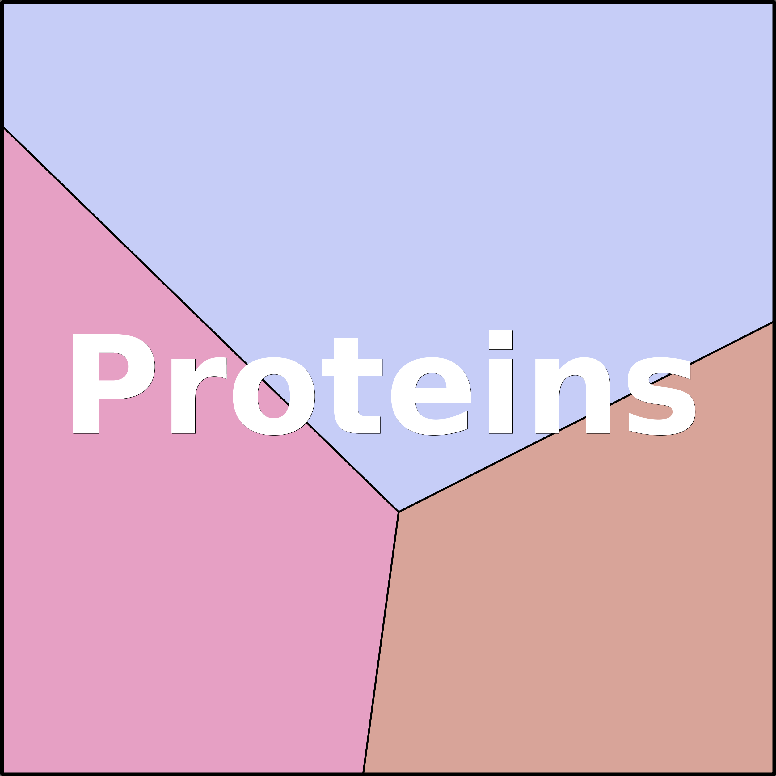 Treemap Press Ctrl-F5