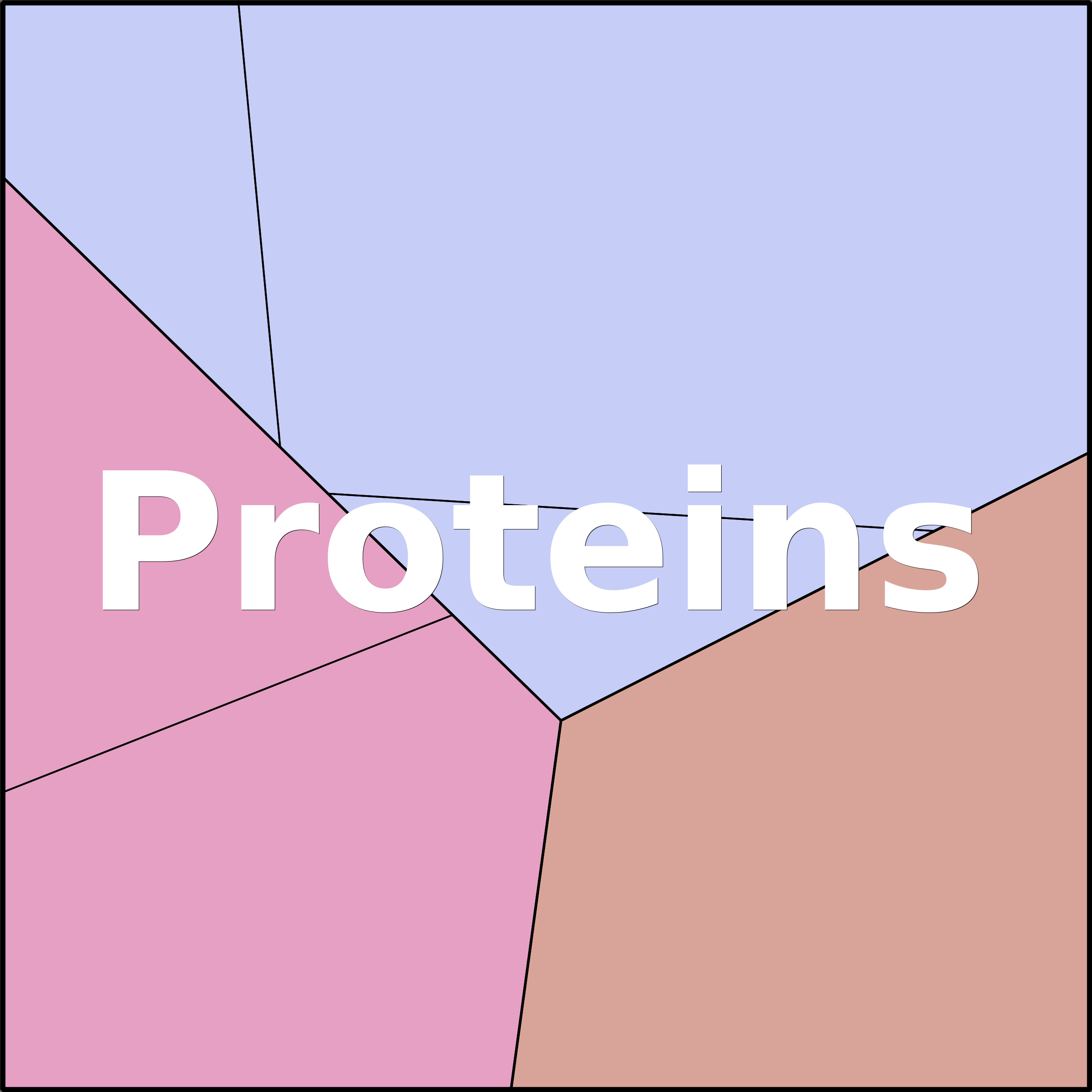 Treemap Press Ctrl-F5