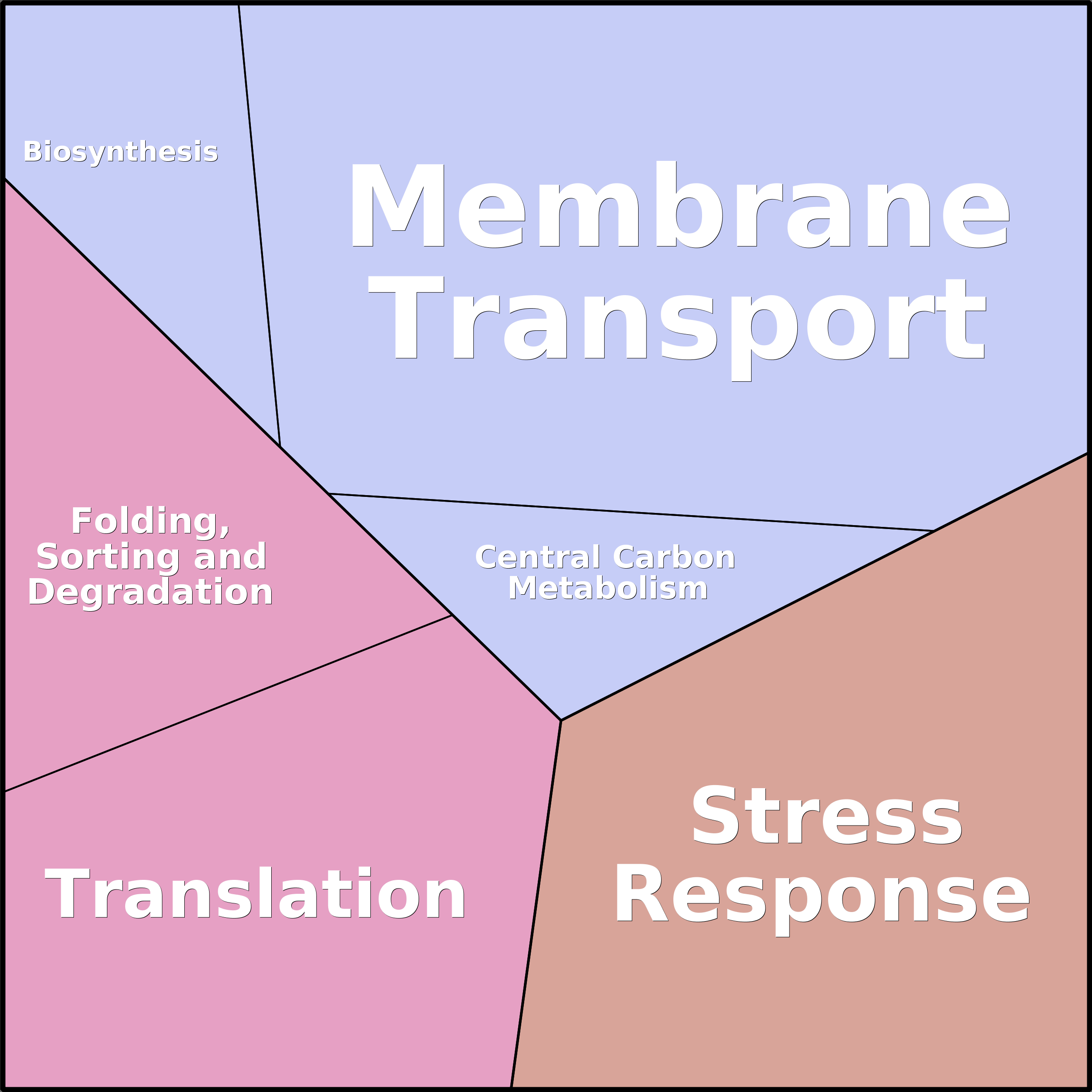 Treemap Press Ctrl-F5