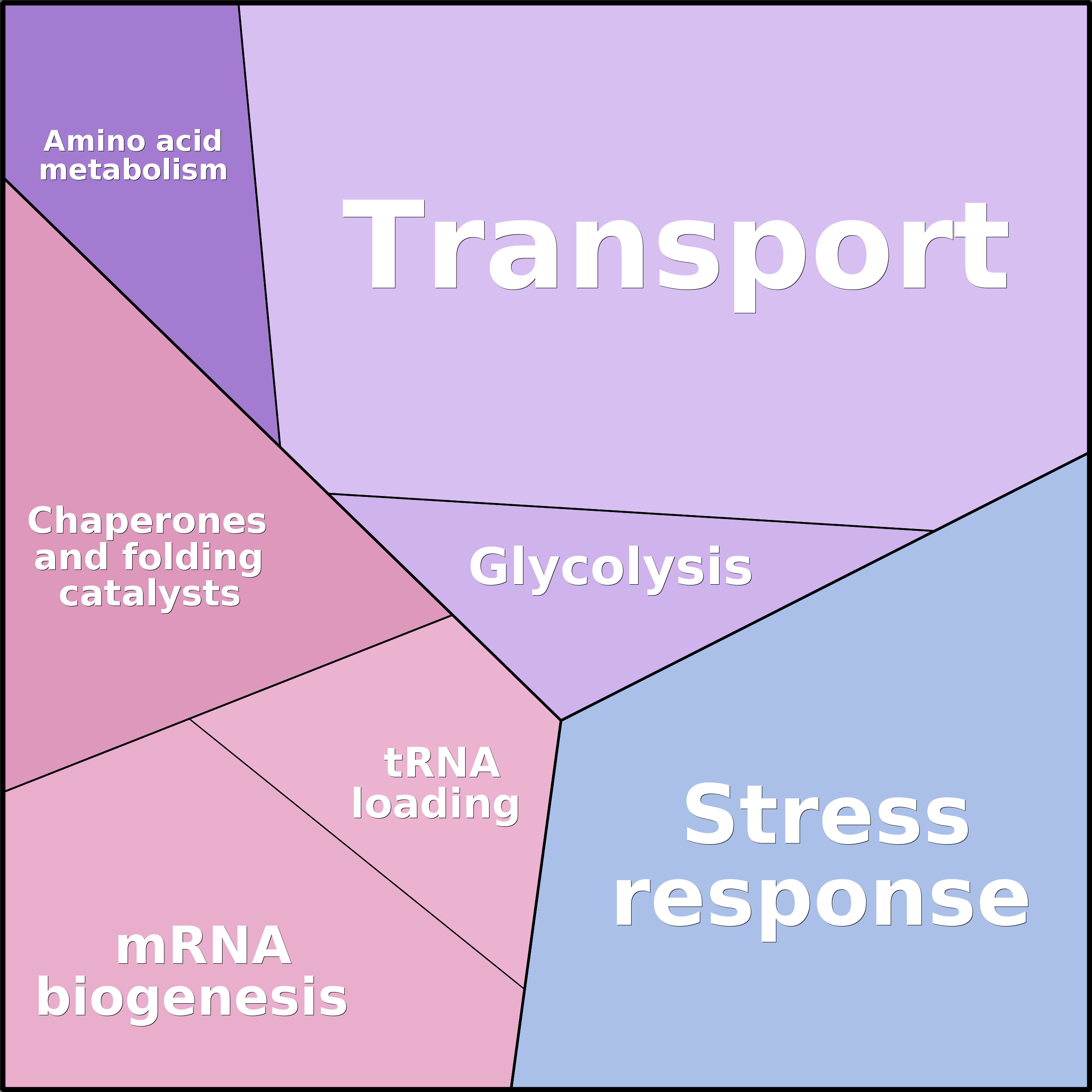 Treemap Press Ctrl-F5