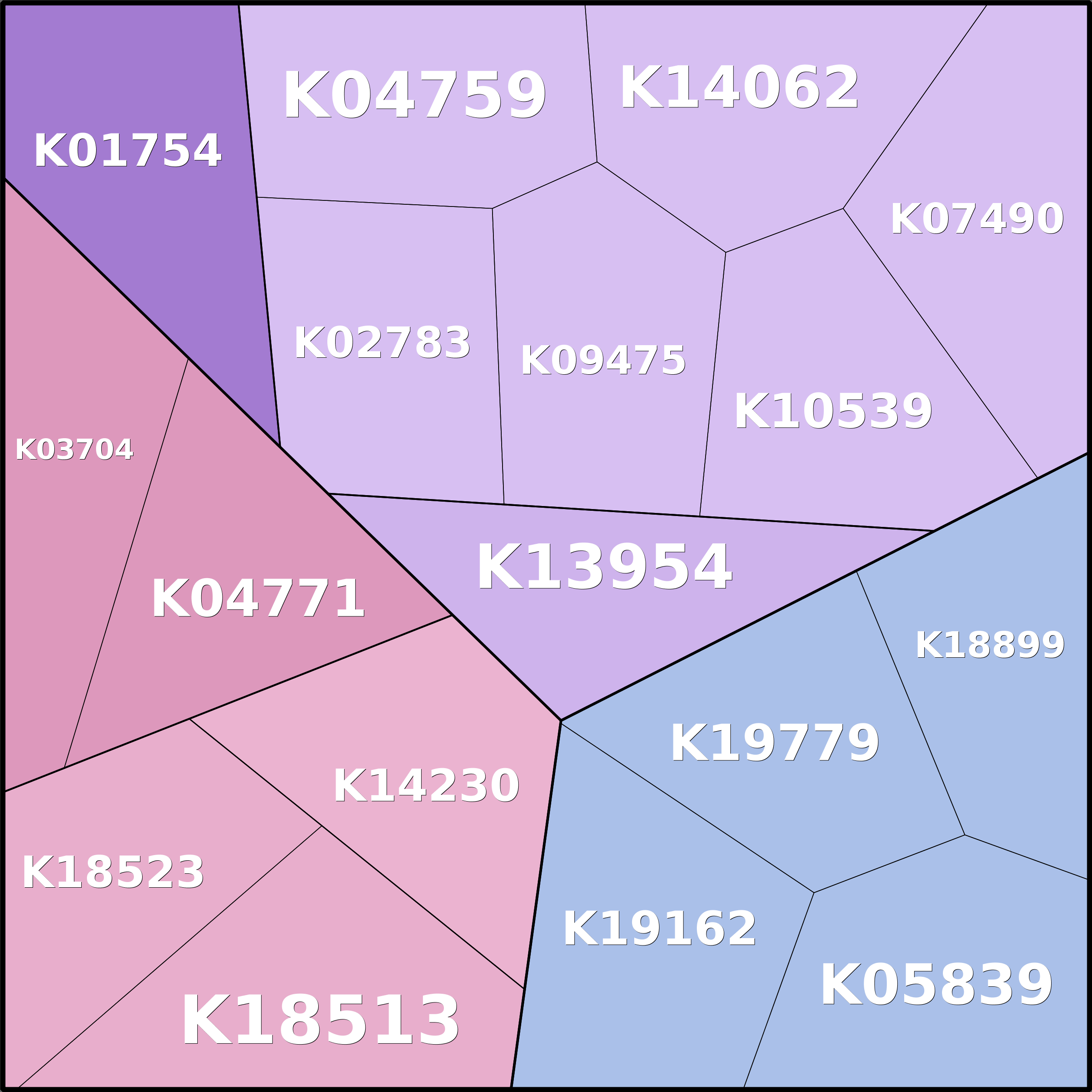 Treemap Press Ctrl-F5