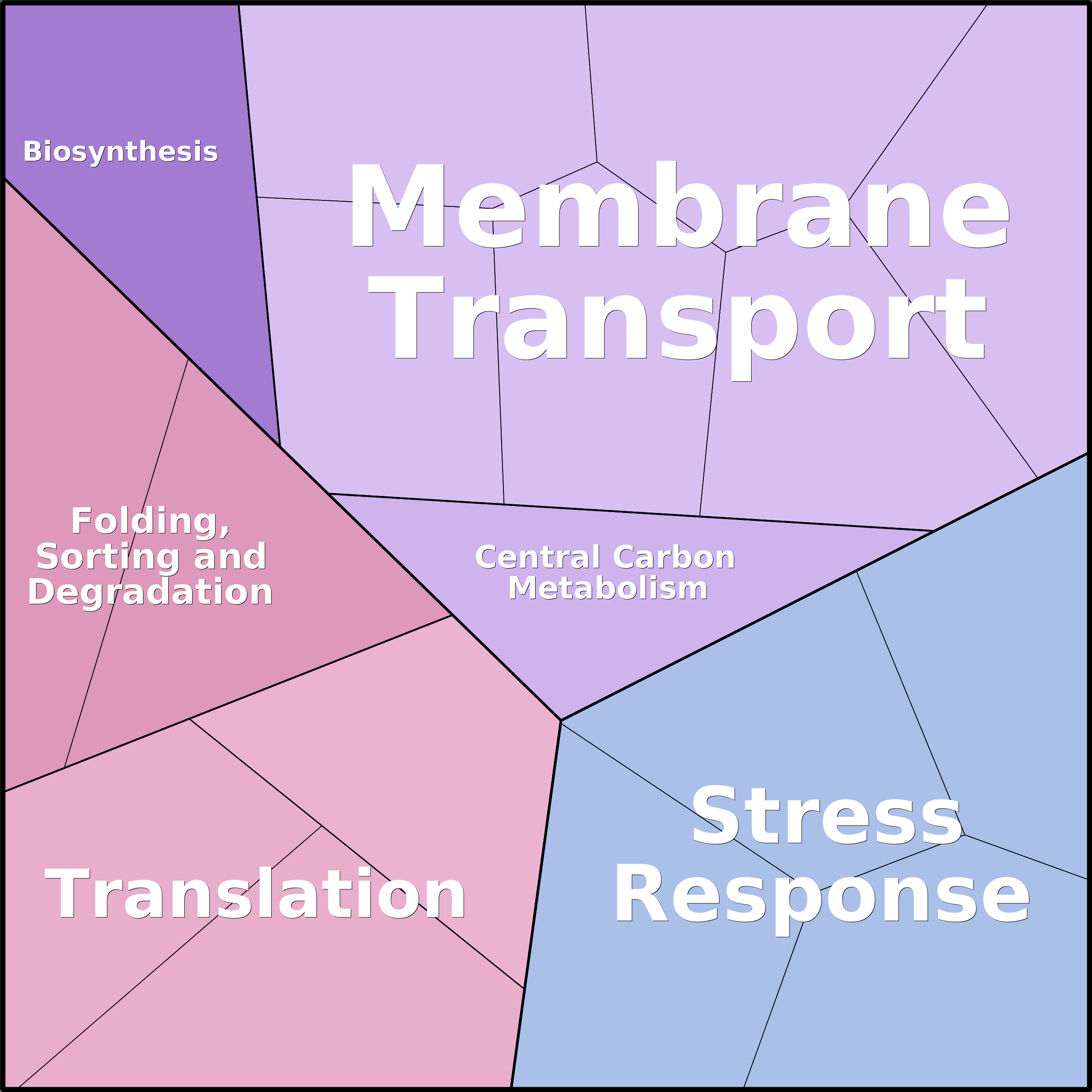 Treemap Press Ctrl-F5