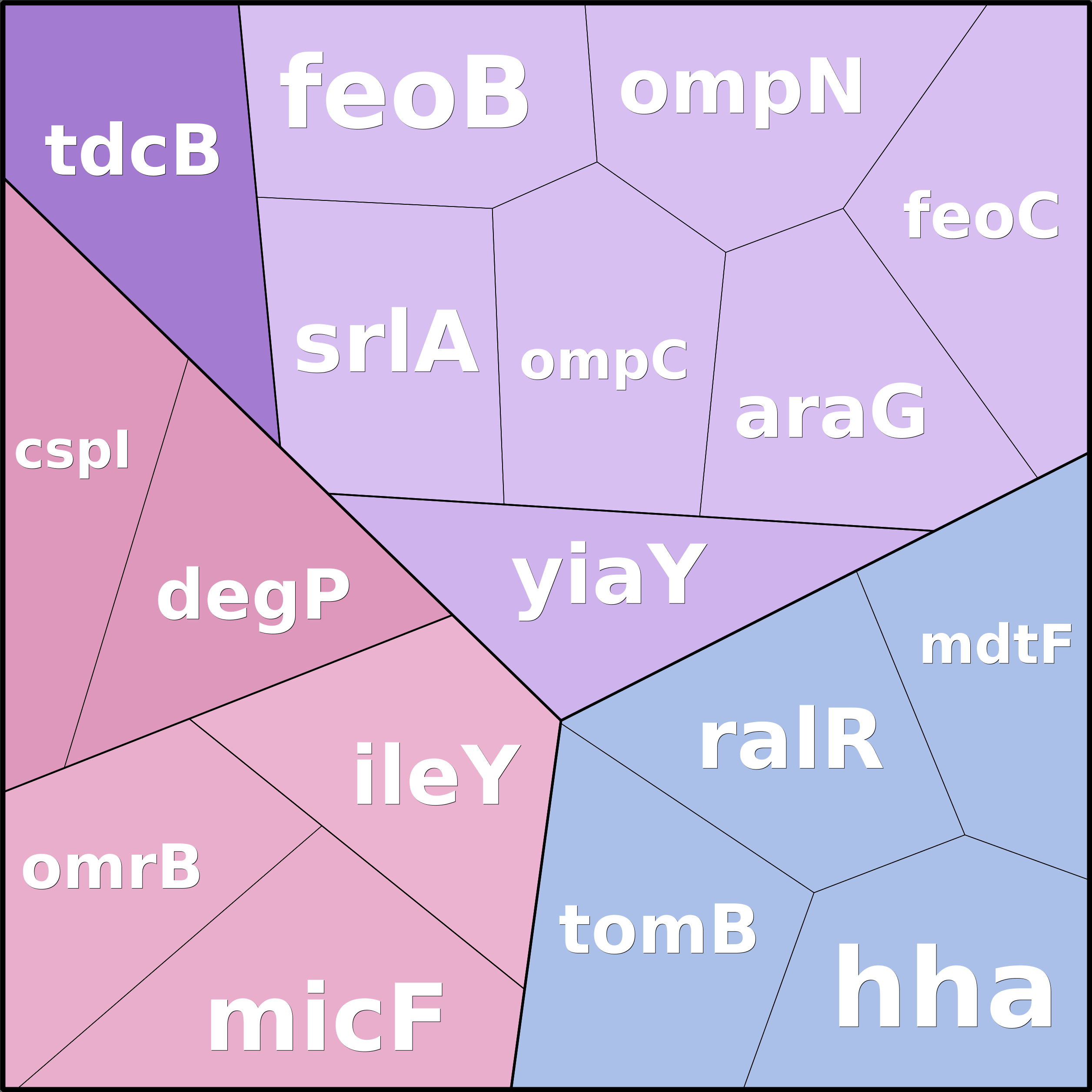Treemap Press Ctrl-F5