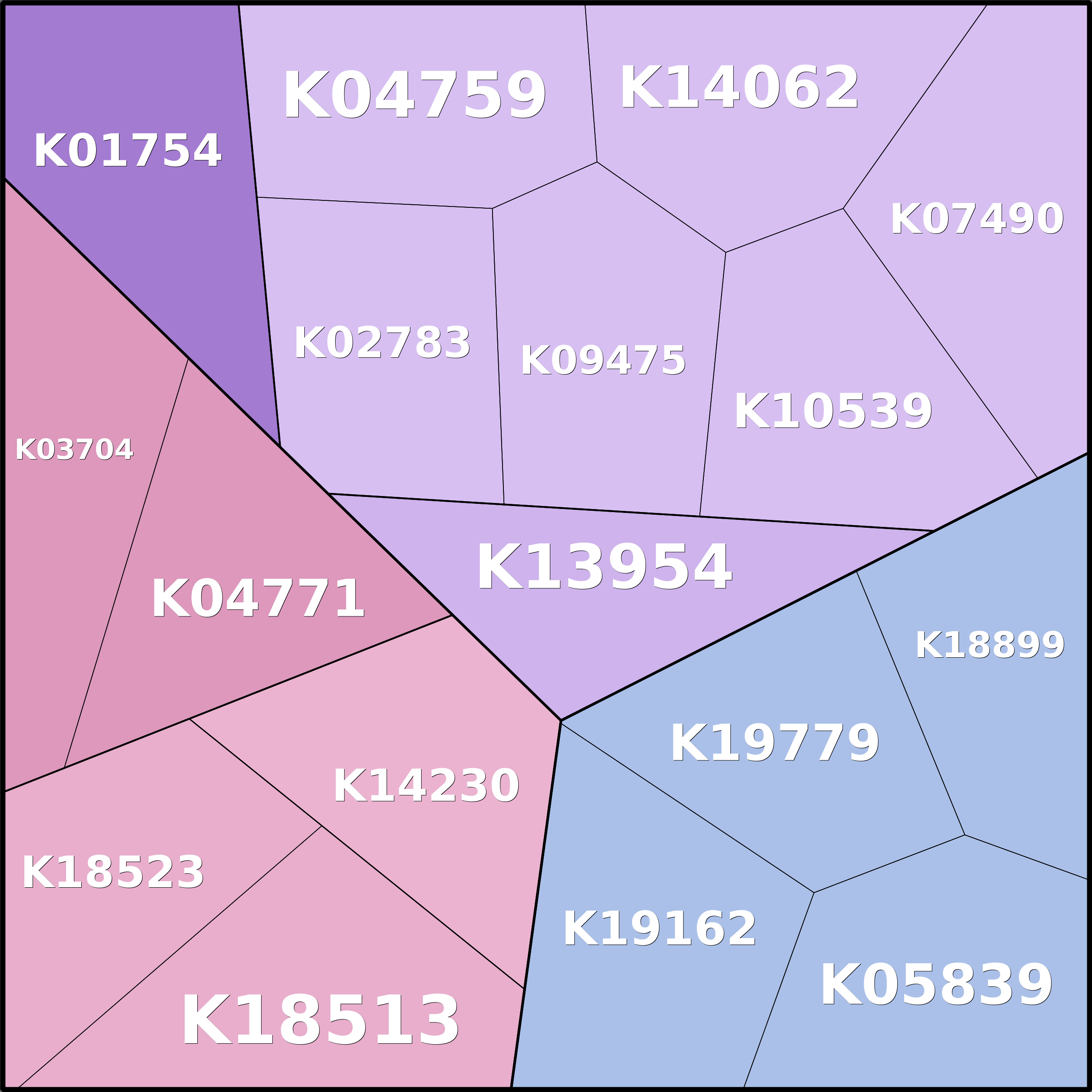 Treemap Press Ctrl-F5