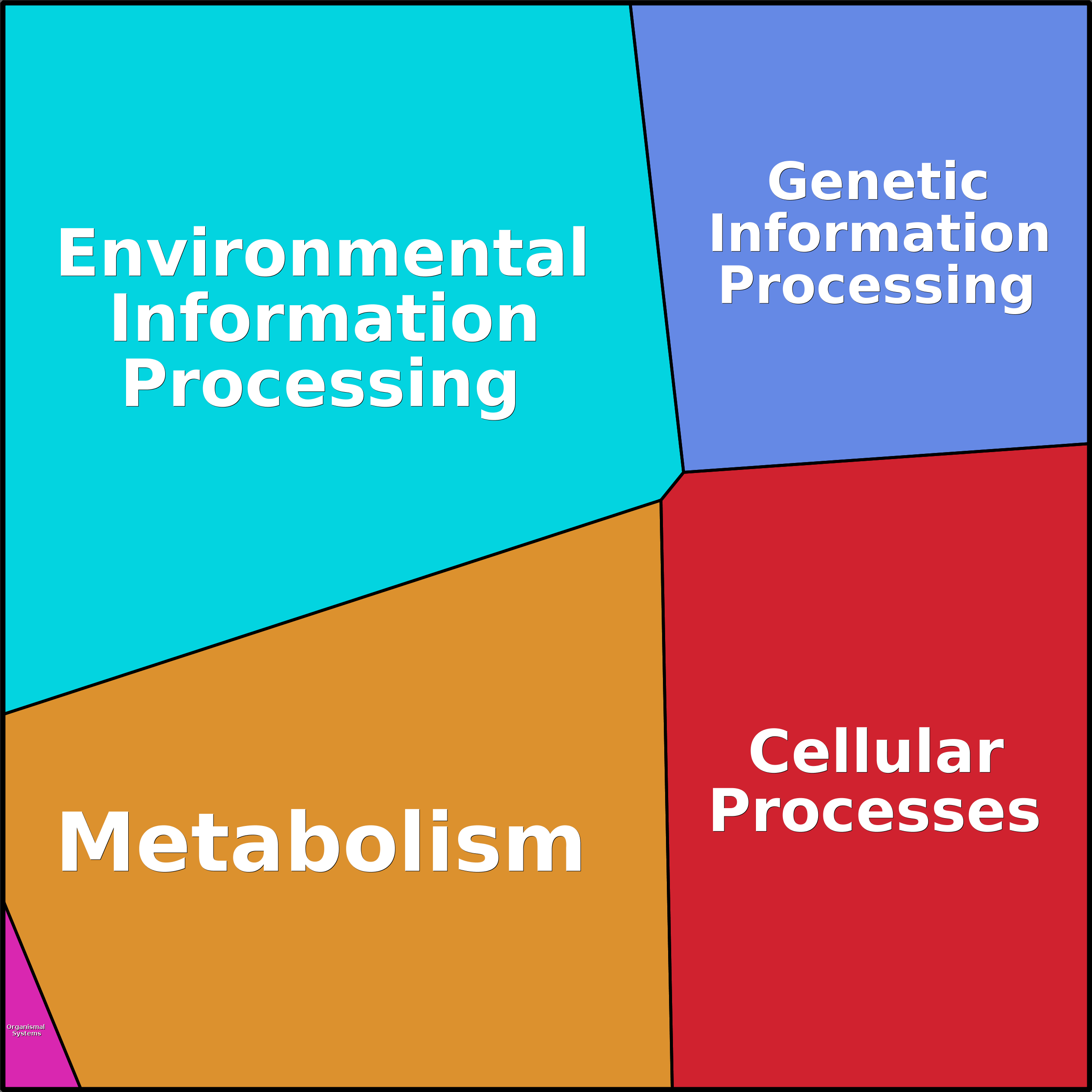 Treemap Press Ctrl-F5