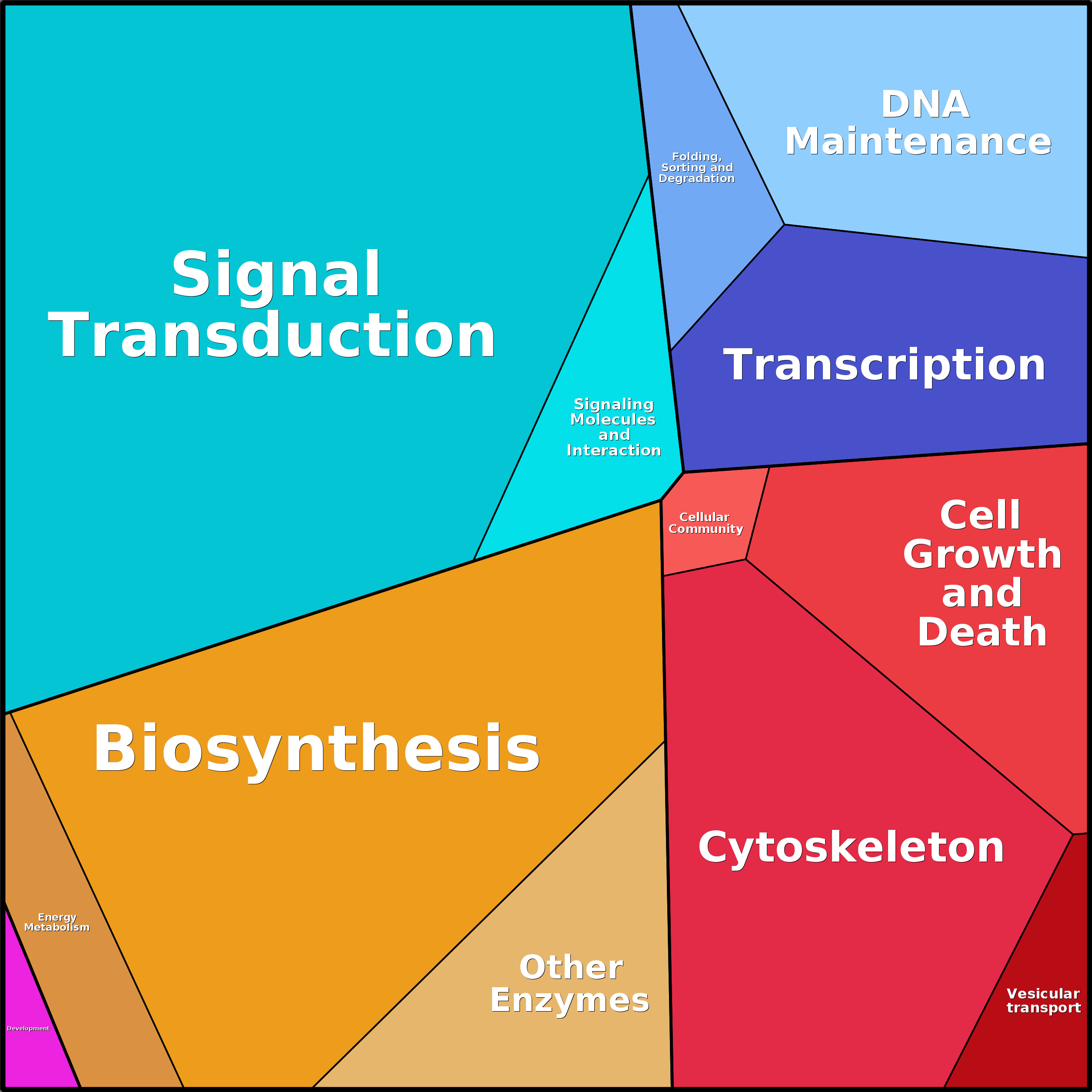Treemap Press Ctrl-F5