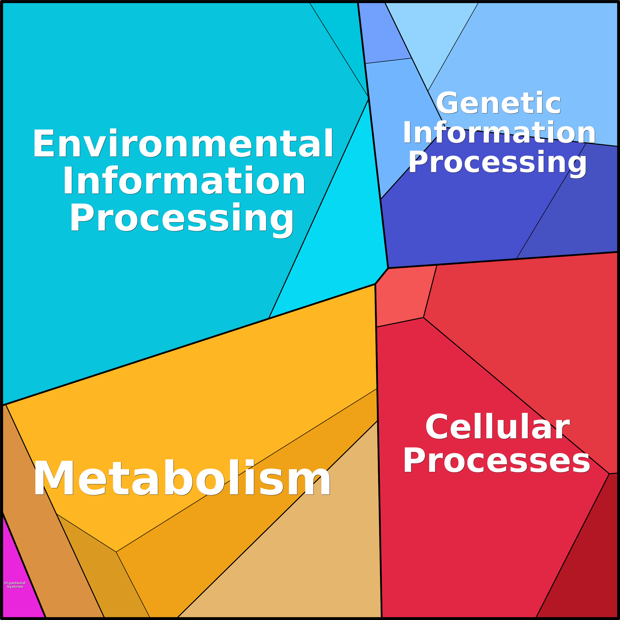 Treemap Press Ctrl-F5