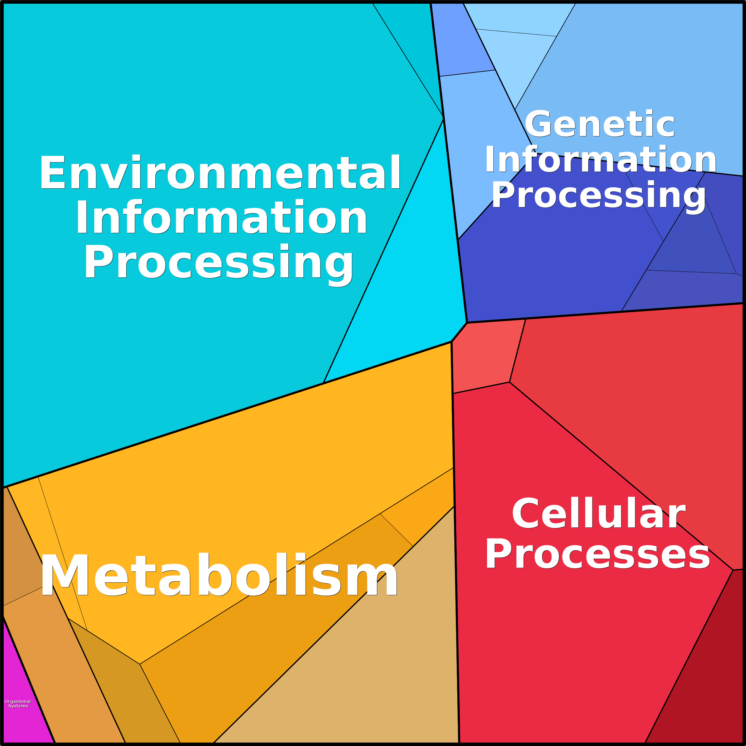 Treemap Press Ctrl-F5
