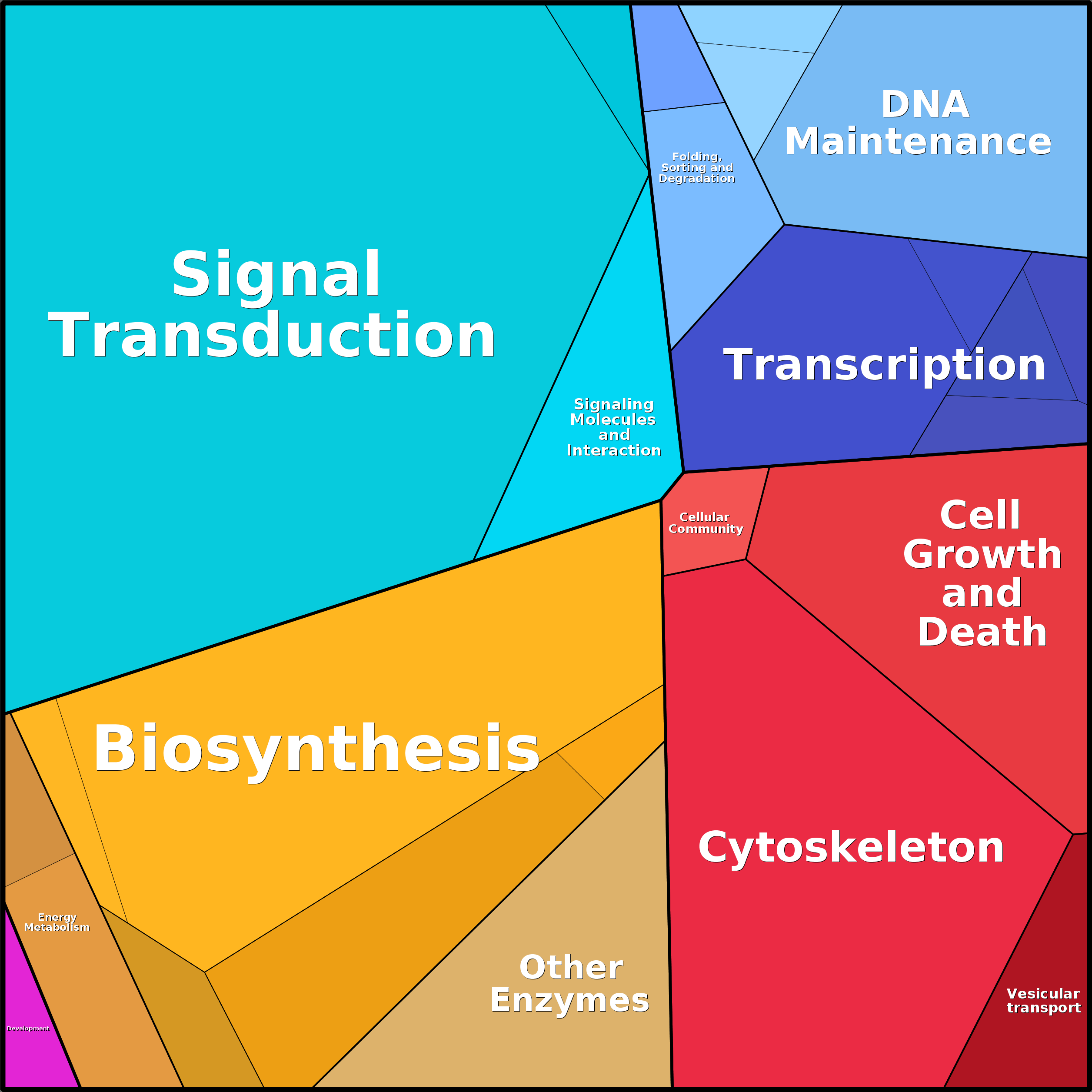 Treemap Press Ctrl-F5