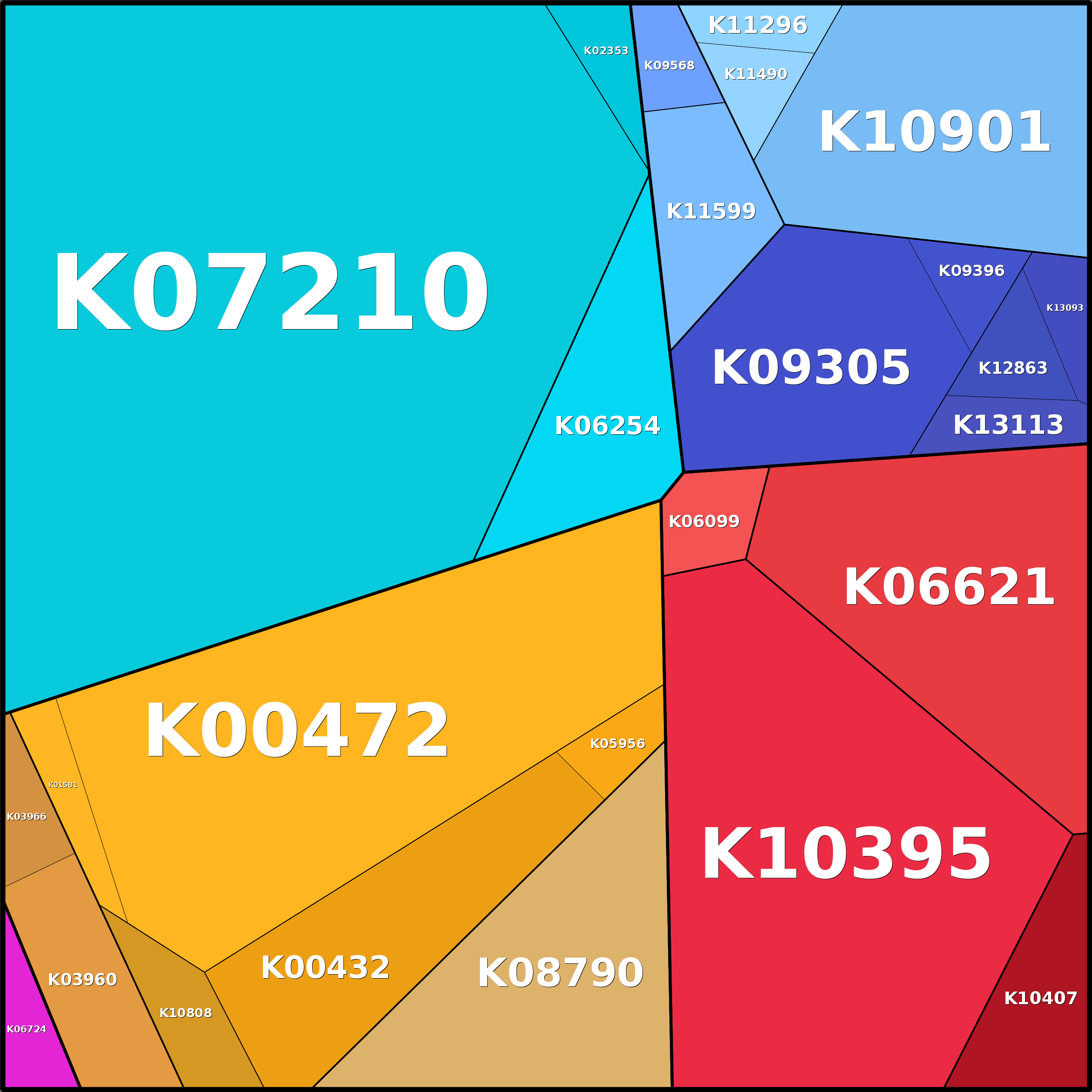 Treemap Press Ctrl-F5