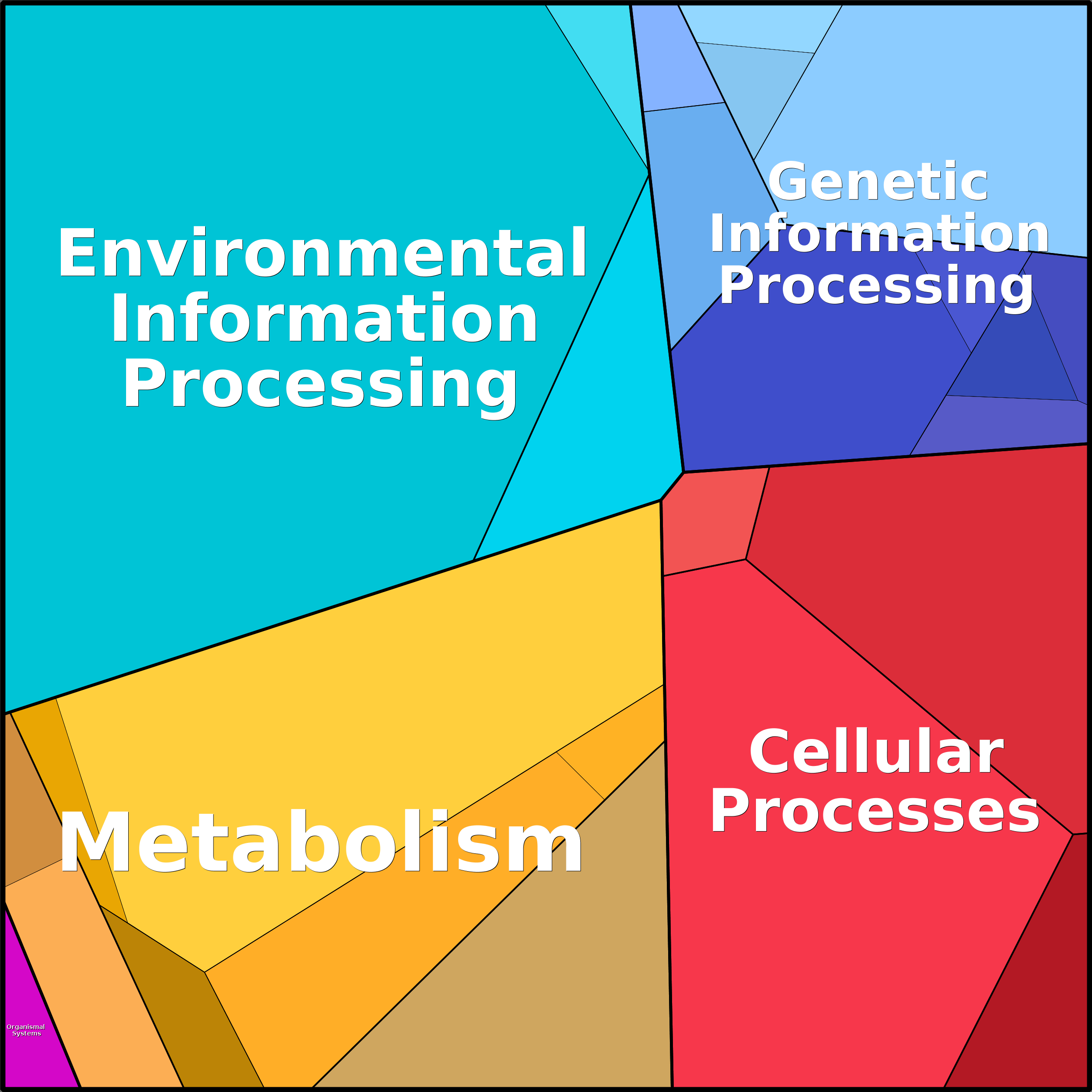 Treemap Press Ctrl-F5