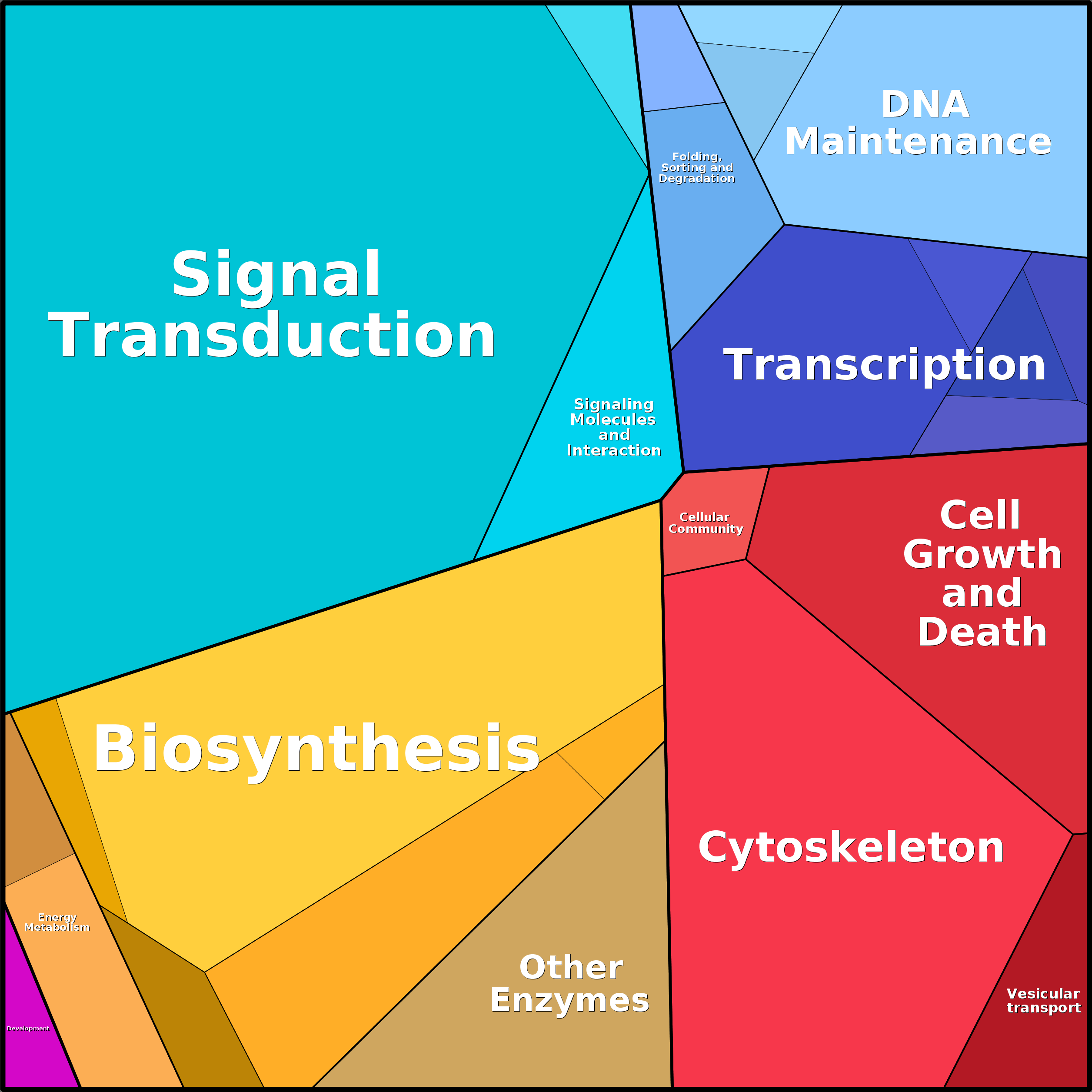 Treemap Press Ctrl-F5