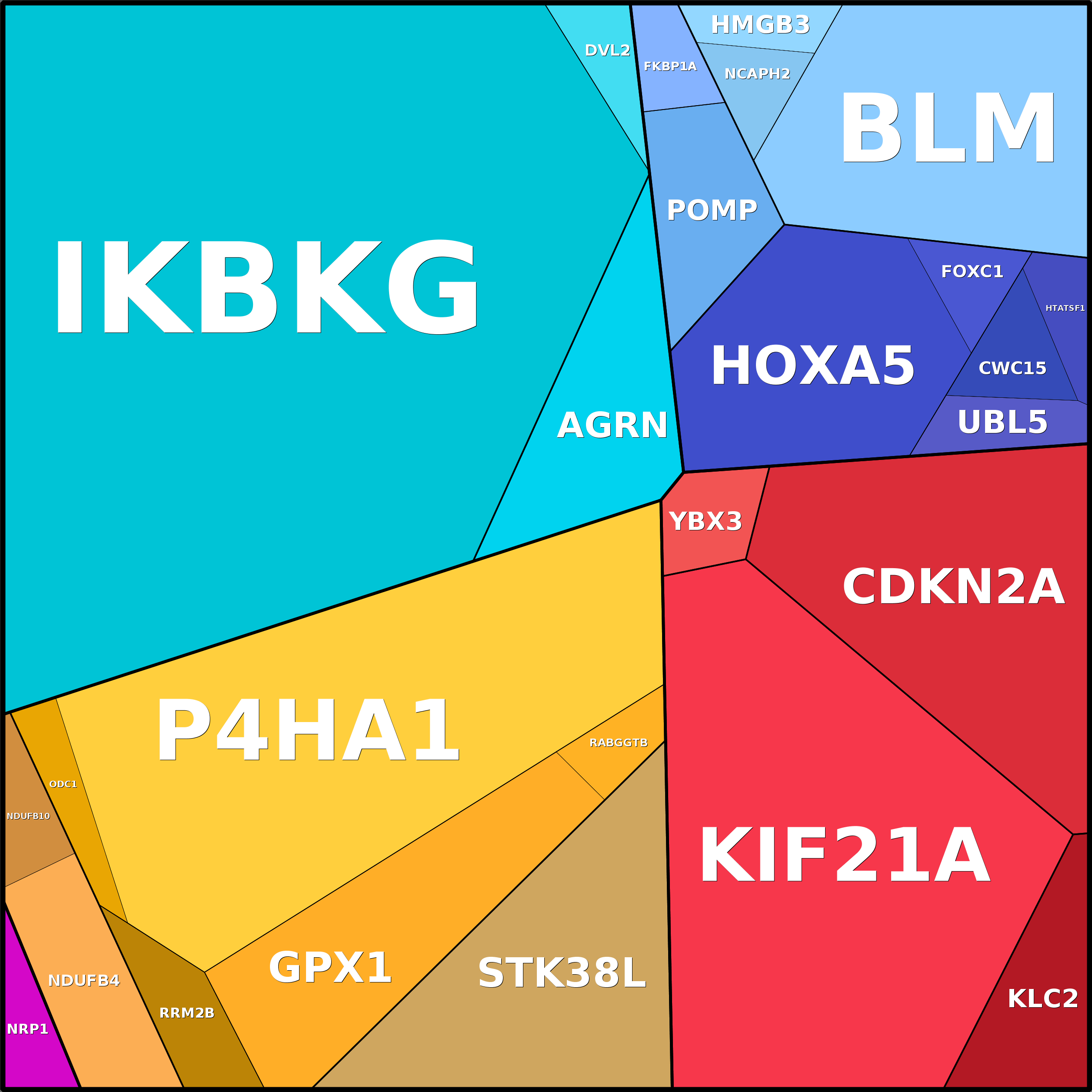 Treemap Press Ctrl-F5