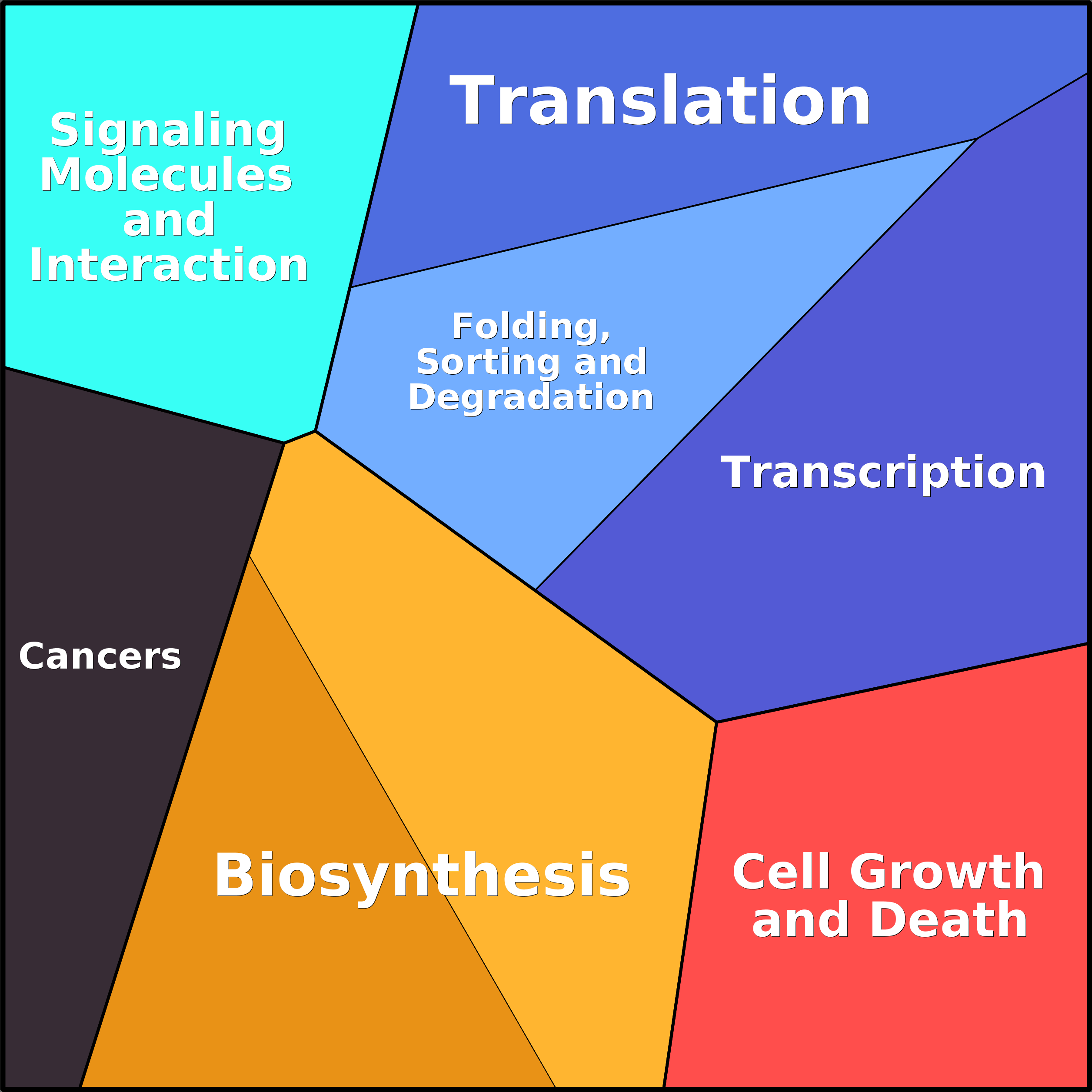 Treemap Press Ctrl-F5