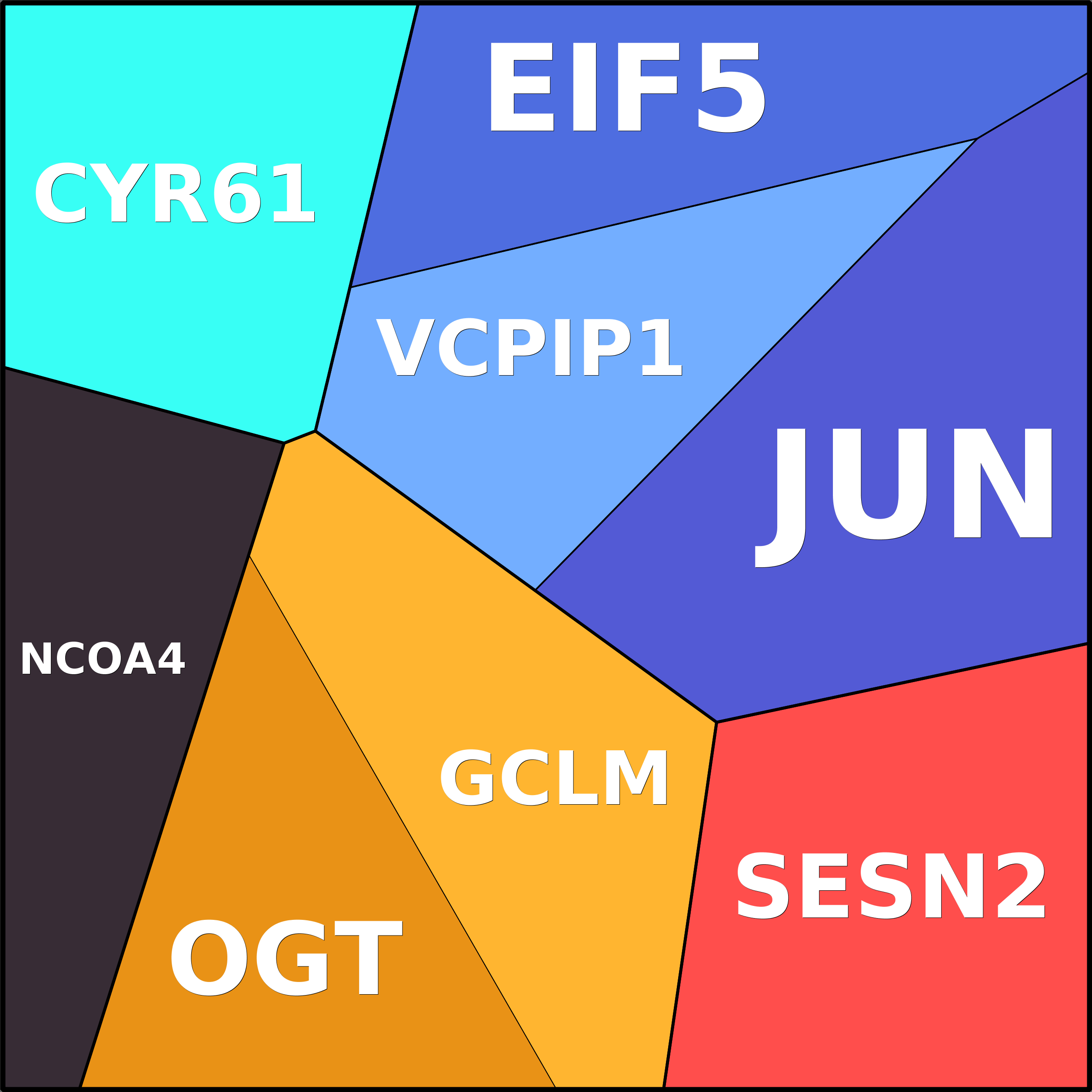 Treemap Press Ctrl-F5