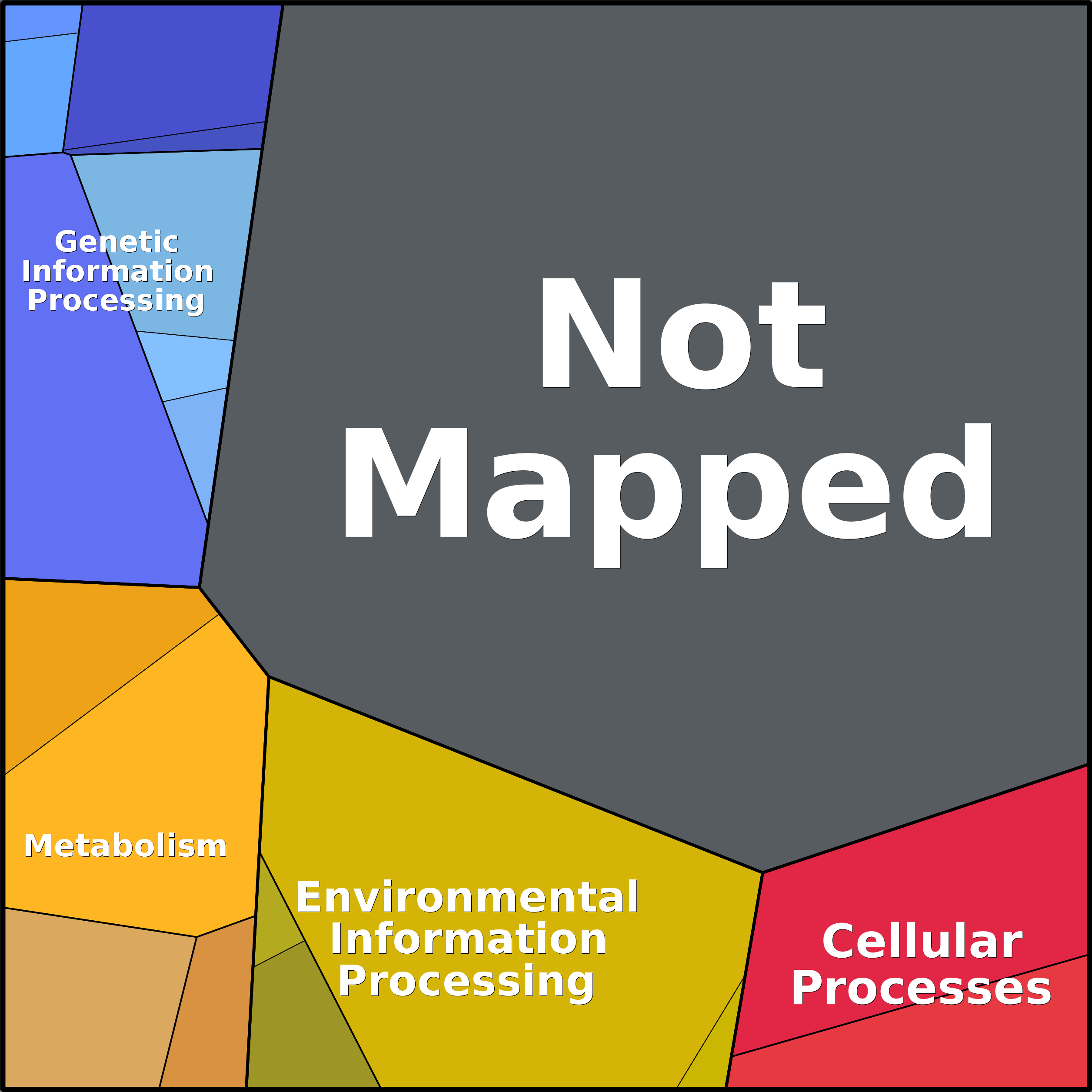 Treemap Press Ctrl-F5