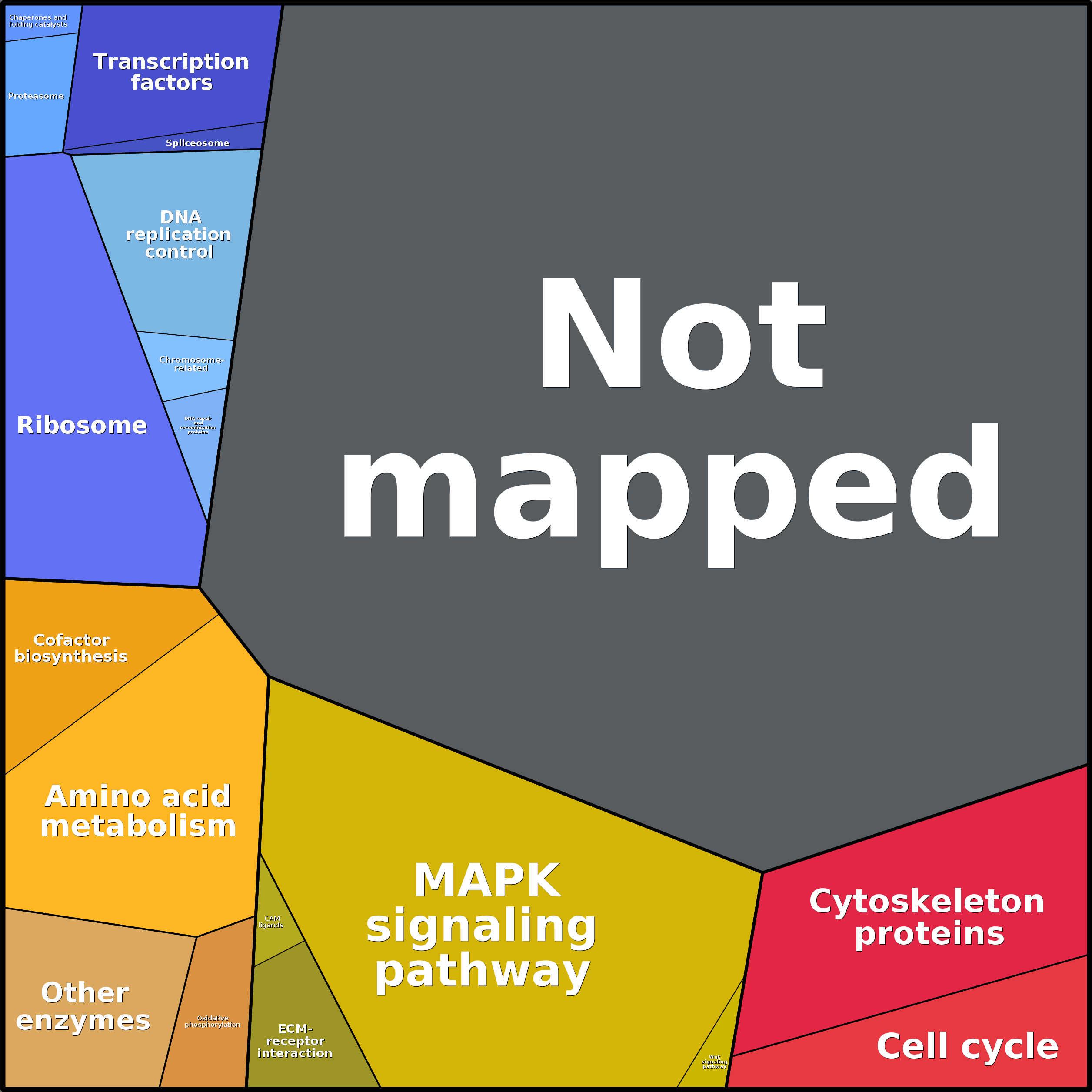 Treemap Press Ctrl-F5