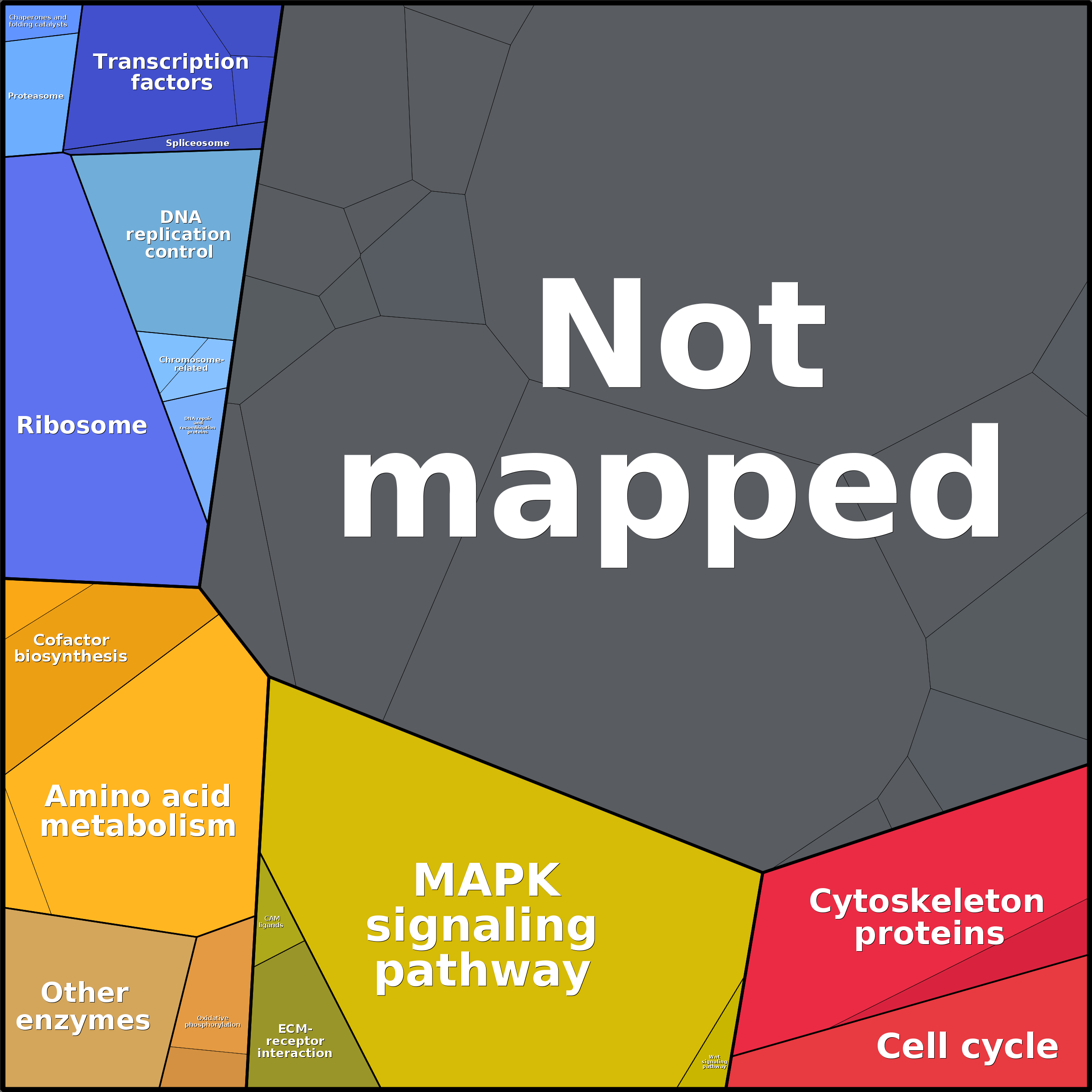 Treemap Press Ctrl-F5