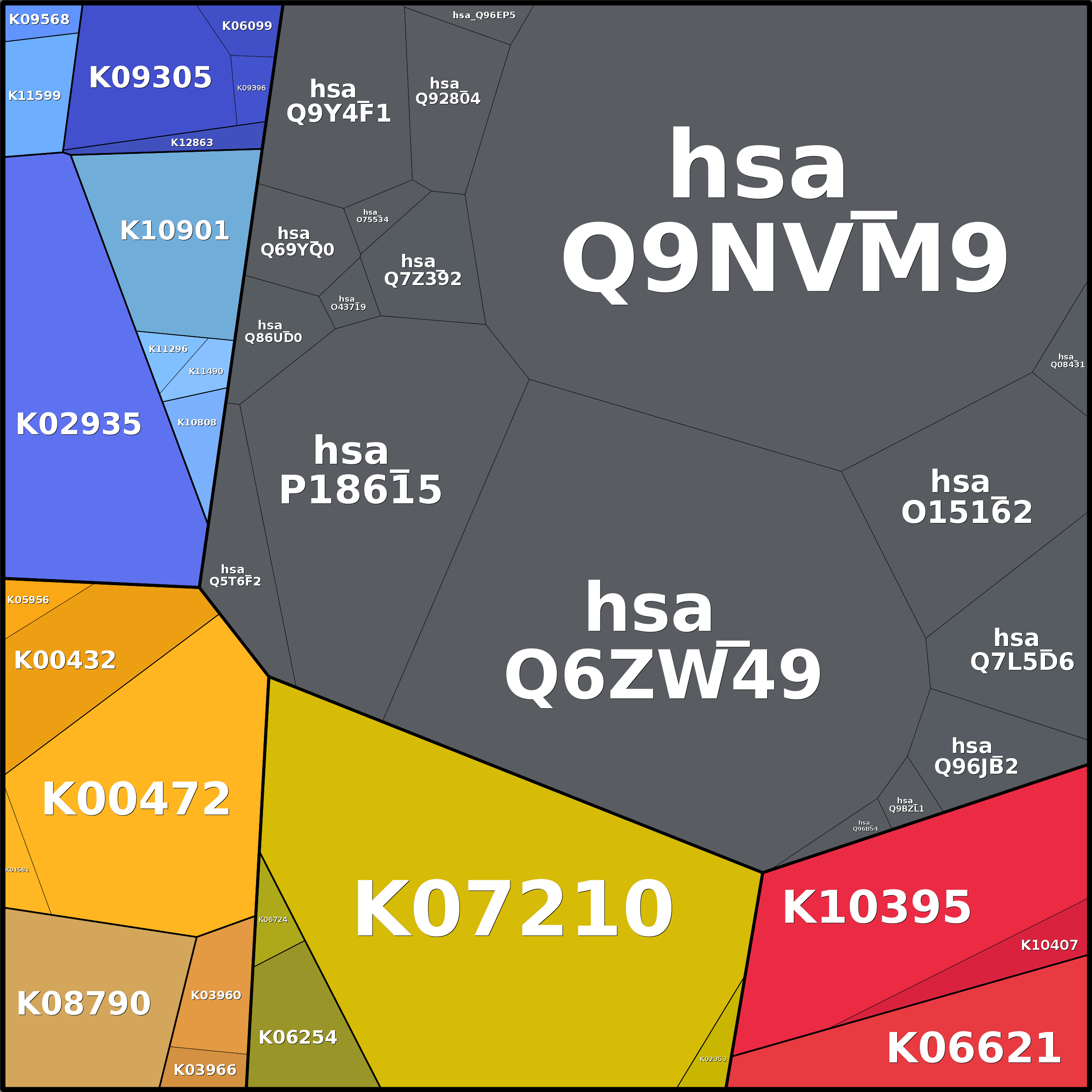 Treemap Press Ctrl-F5