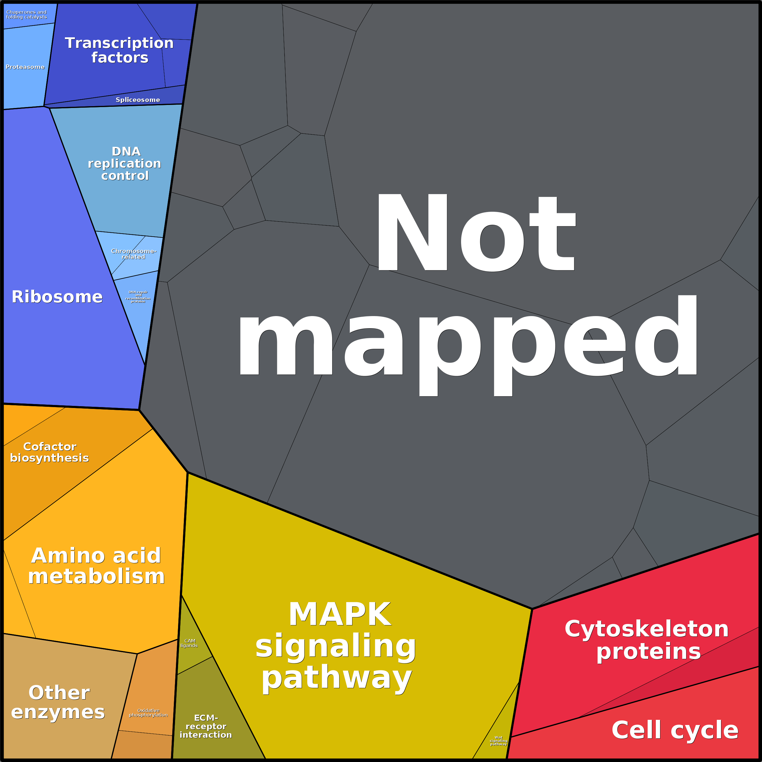 Treemap Press Ctrl-F5