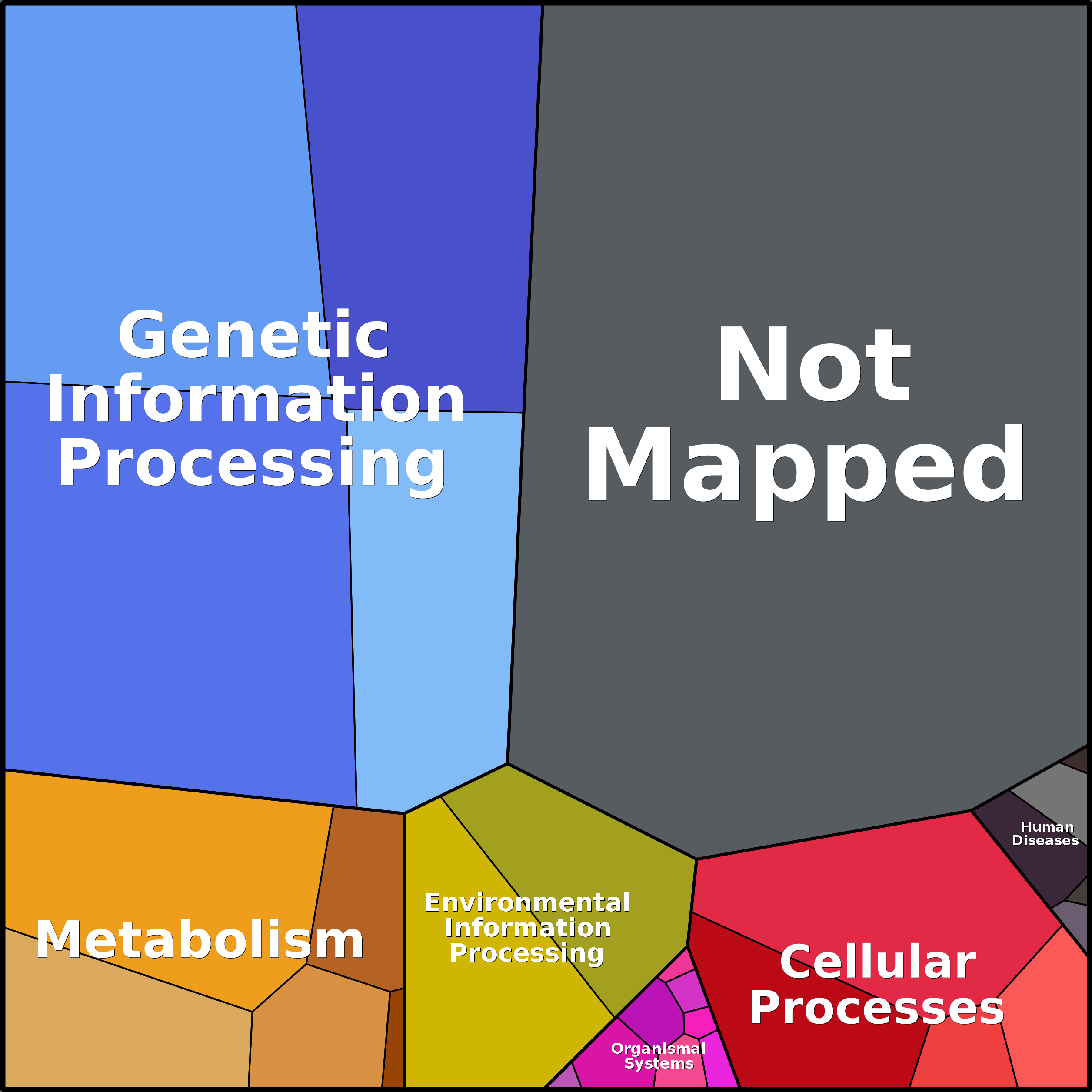 Treemap Press Ctrl-F5