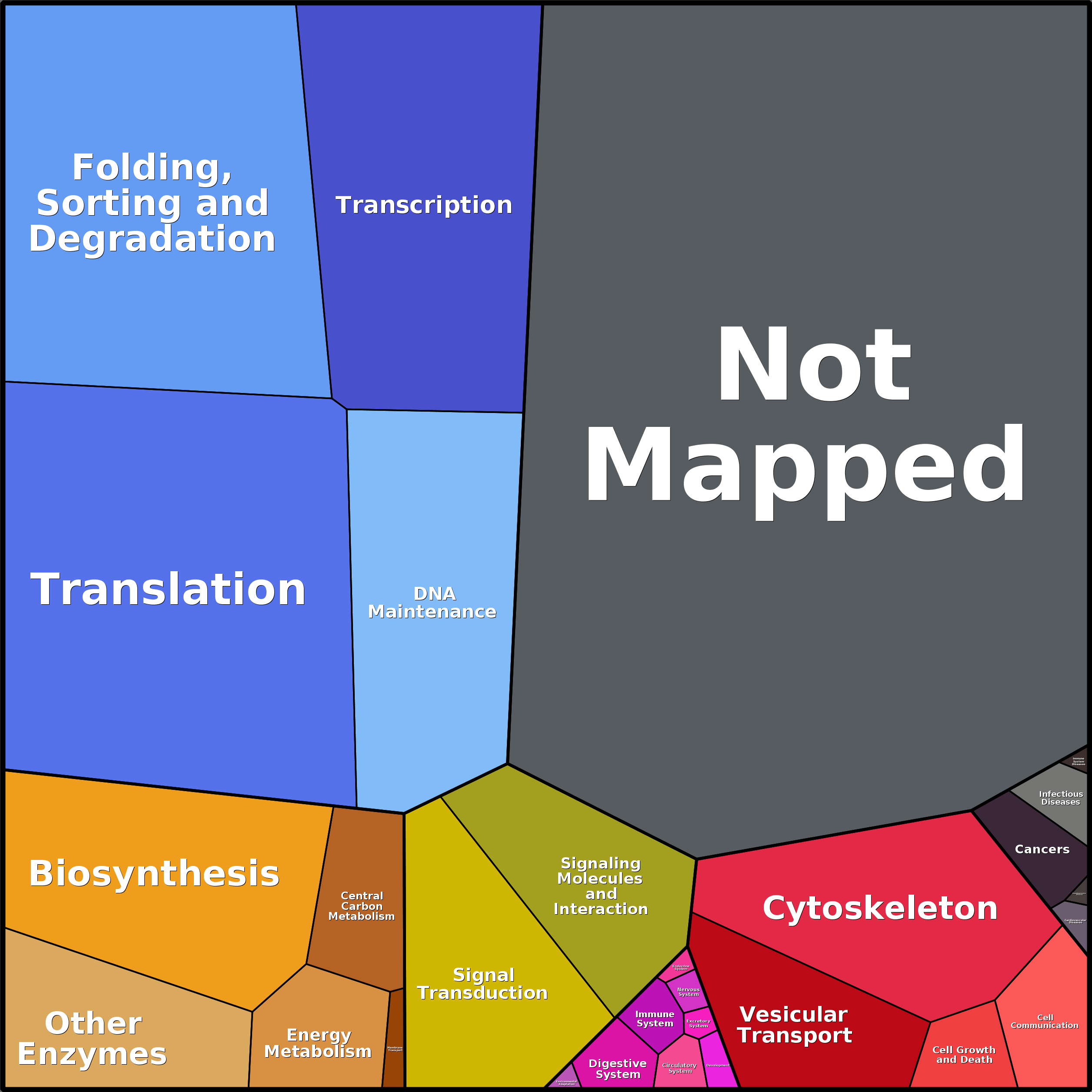 Treemap Press Ctrl-F5