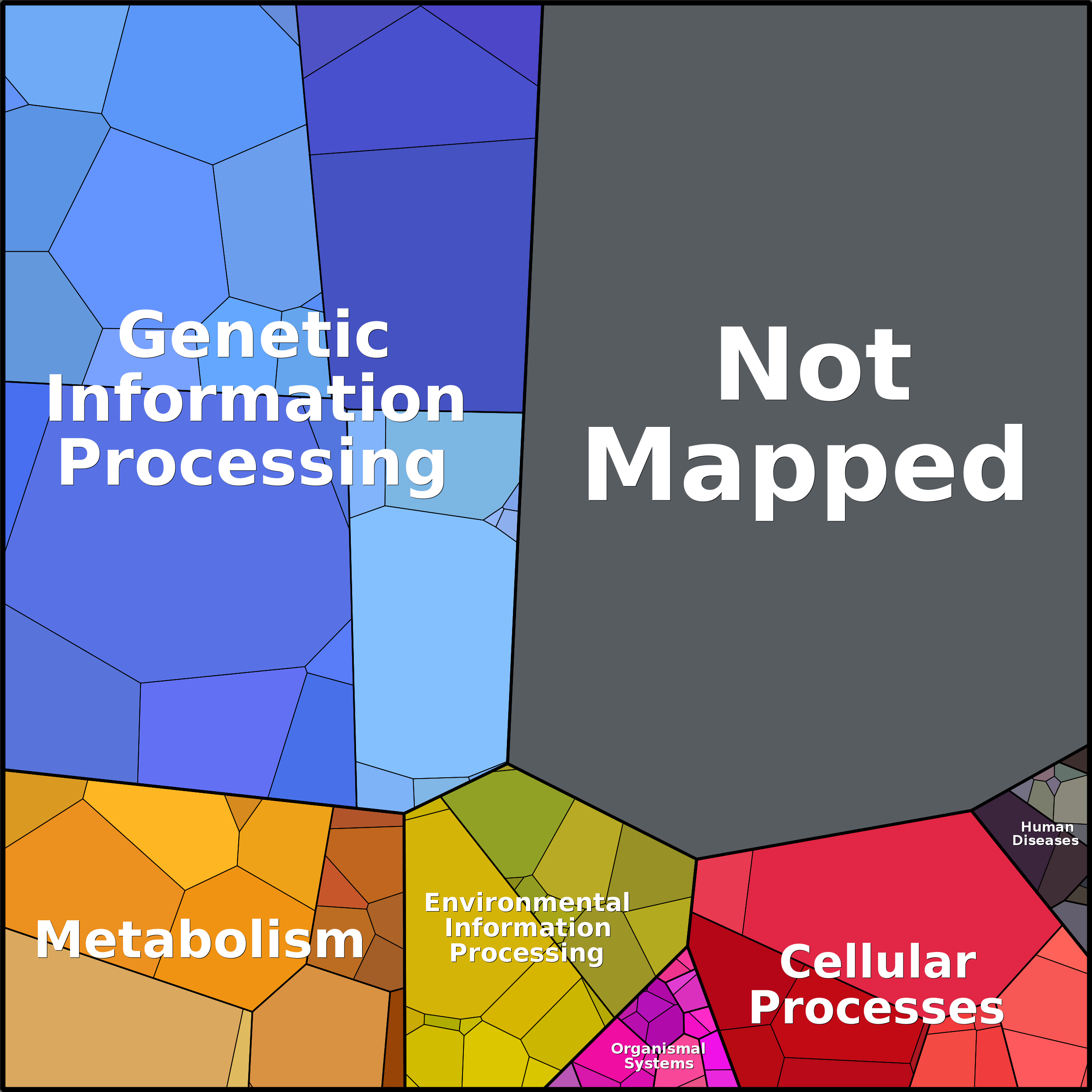 Treemap Press Ctrl-F5