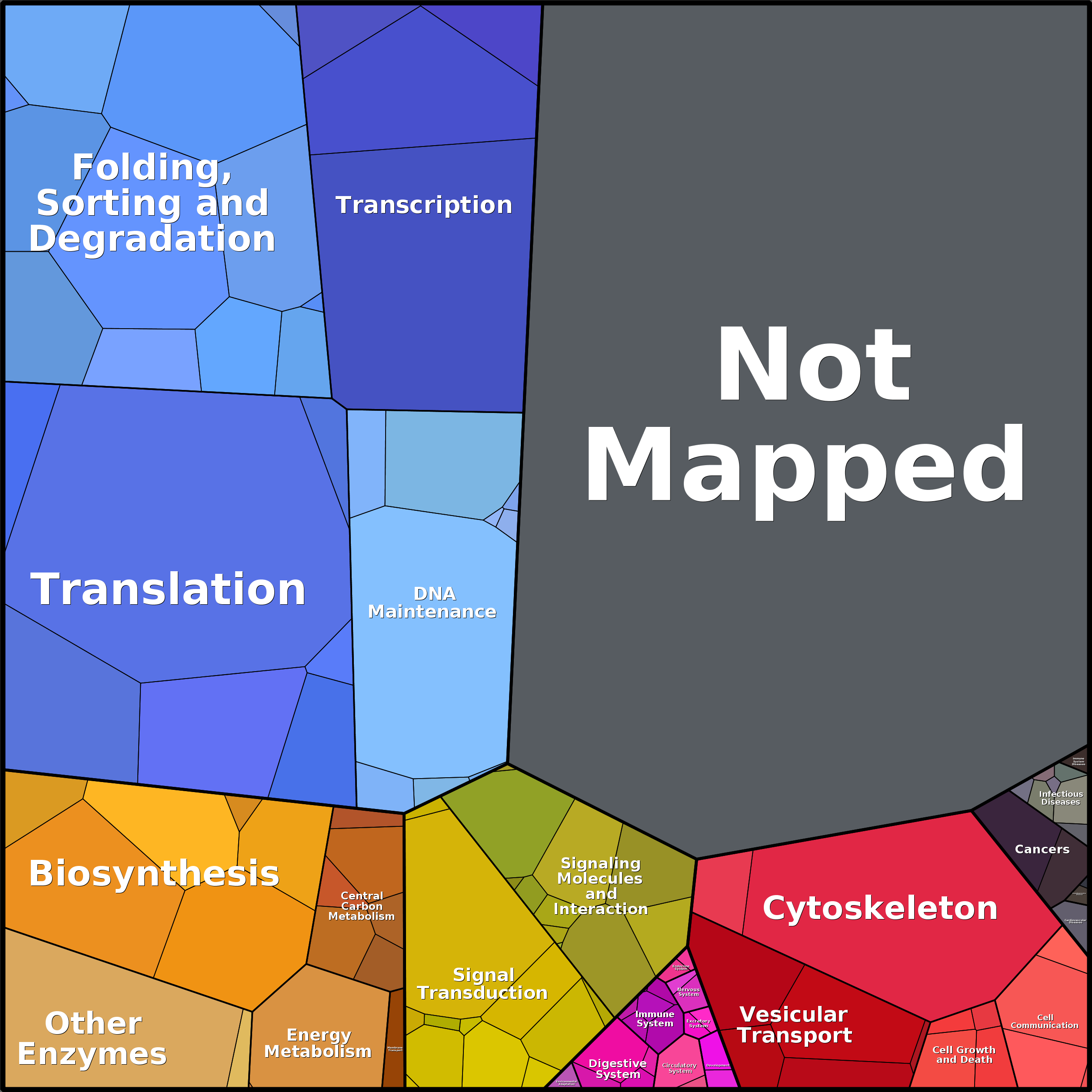 Treemap Press Ctrl-F5