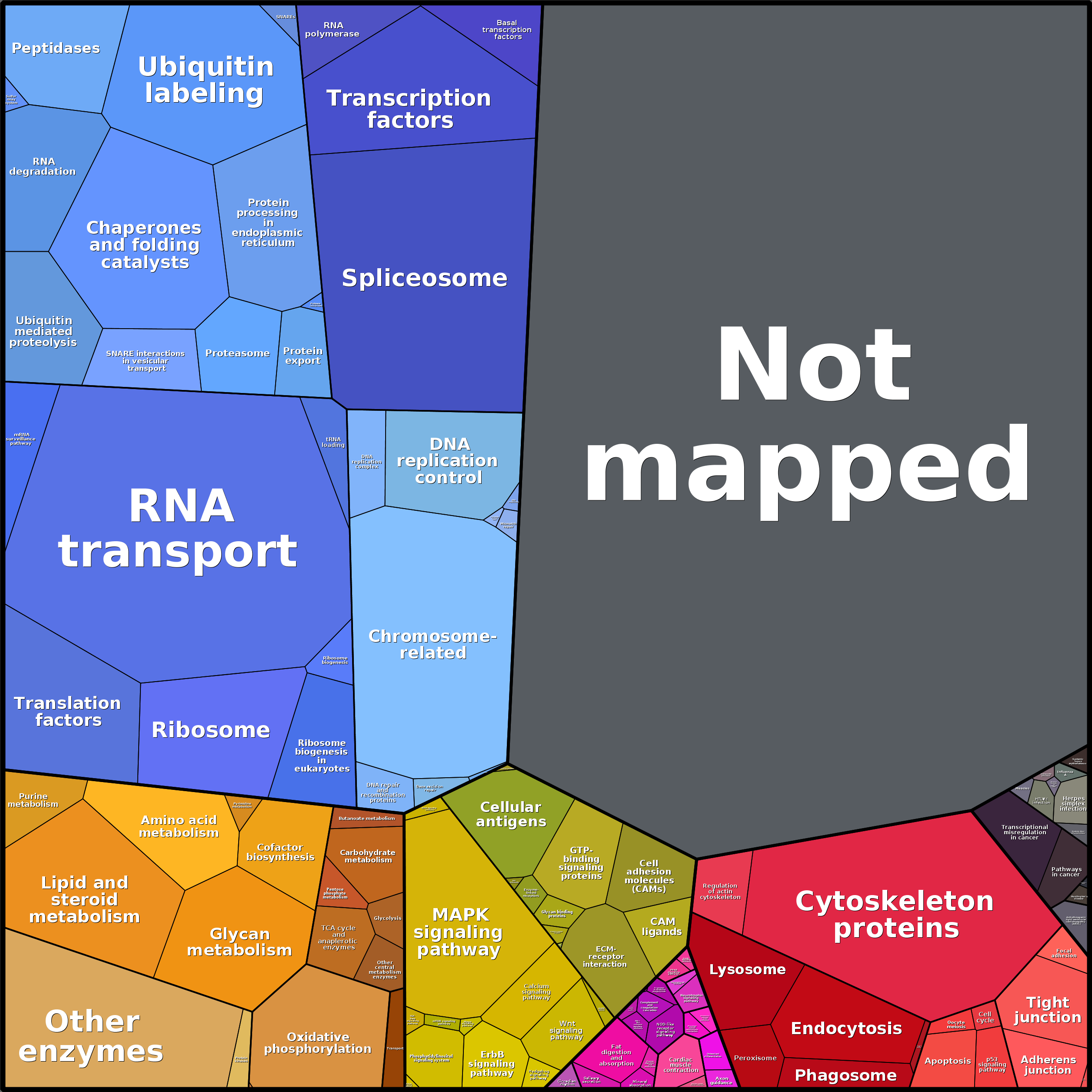 Treemap Press Ctrl-F5