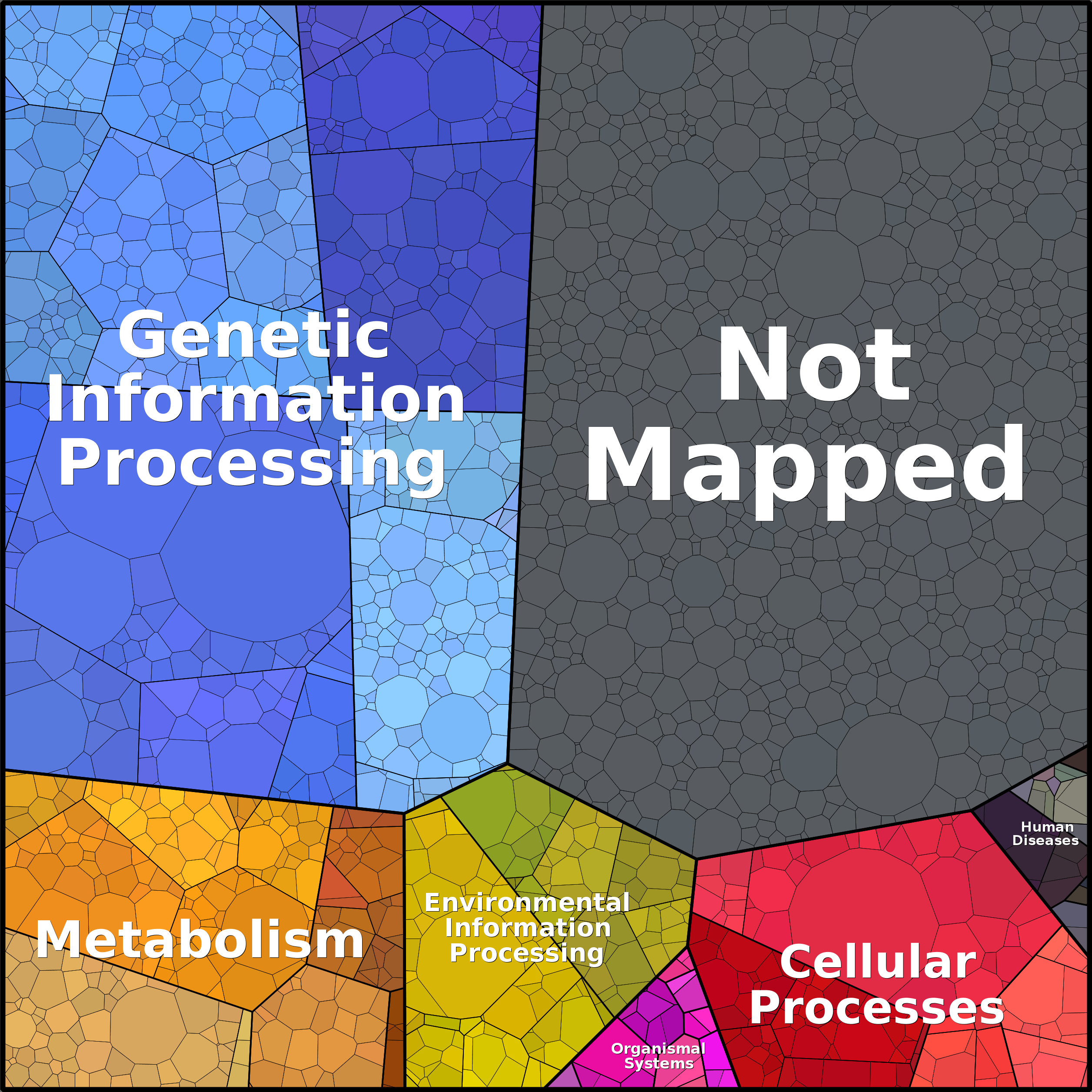 Treemap Press Ctrl-F5