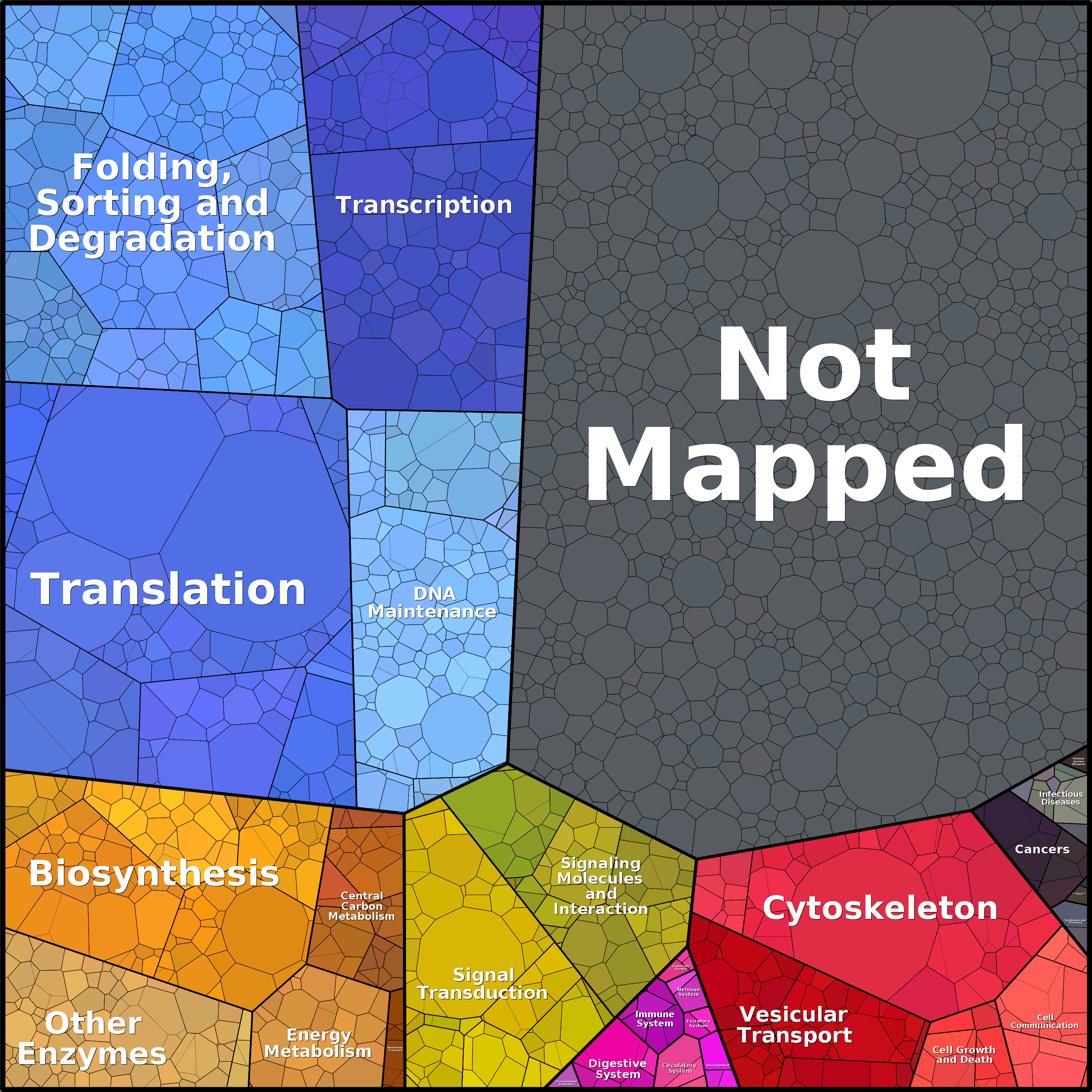 Treemap Press Ctrl-F5